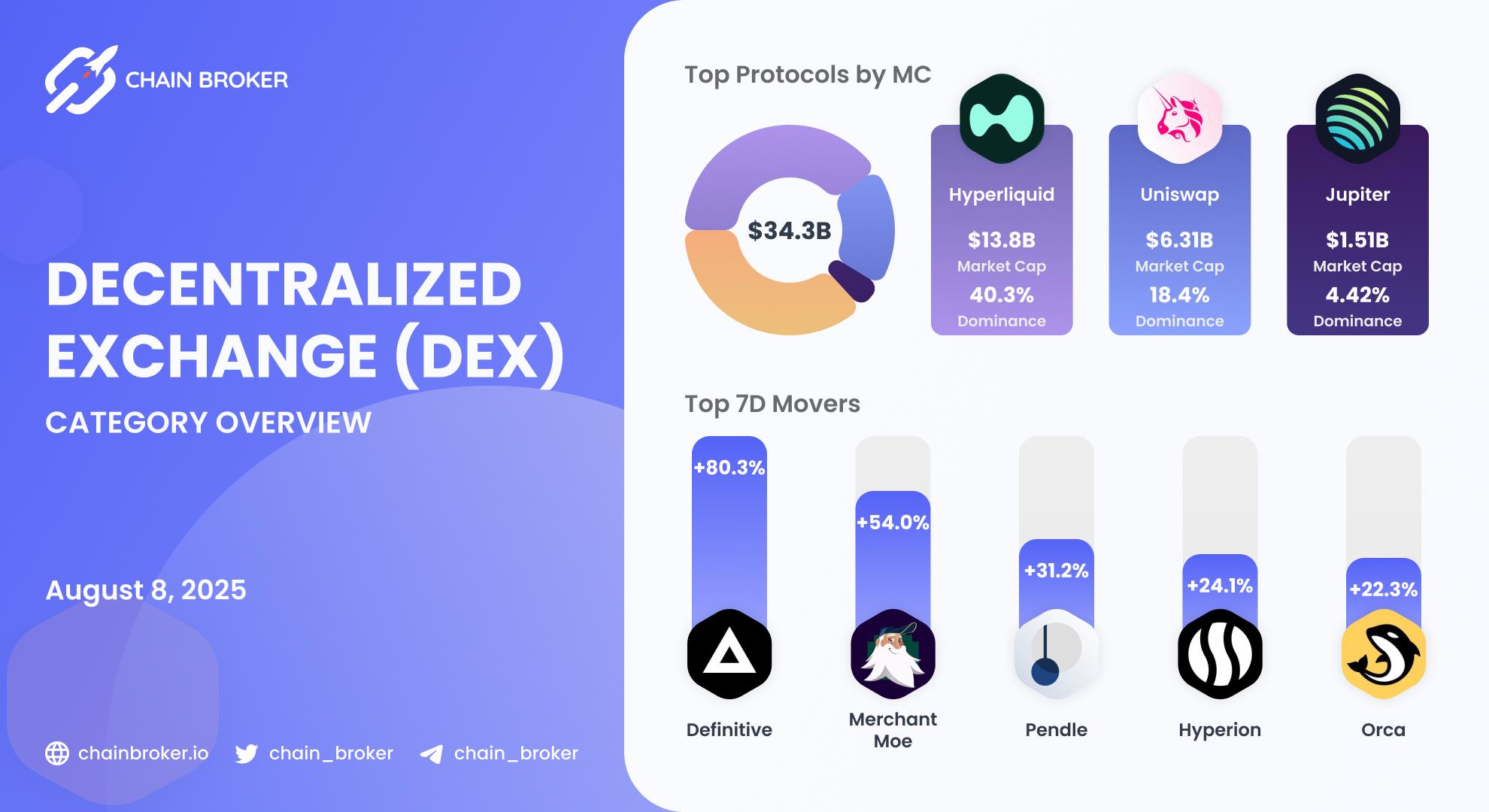 DEX ecosystem overview DEX ecosystem overview