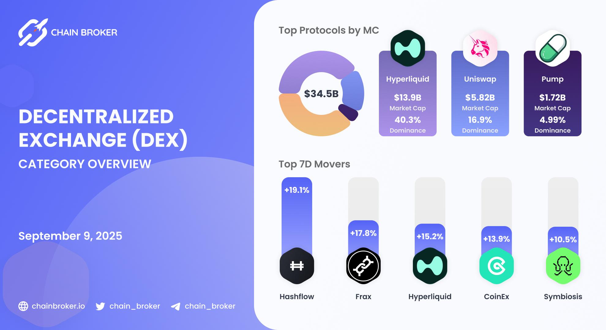 DEX ecosystem overview DEX ecosystem overview