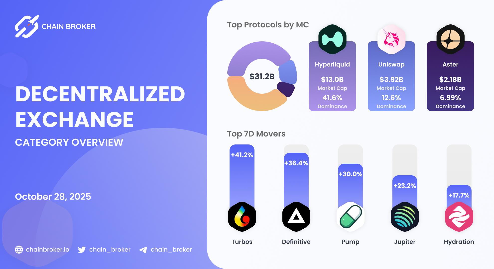 DEX ecosystem overview DEX ecosystem overview