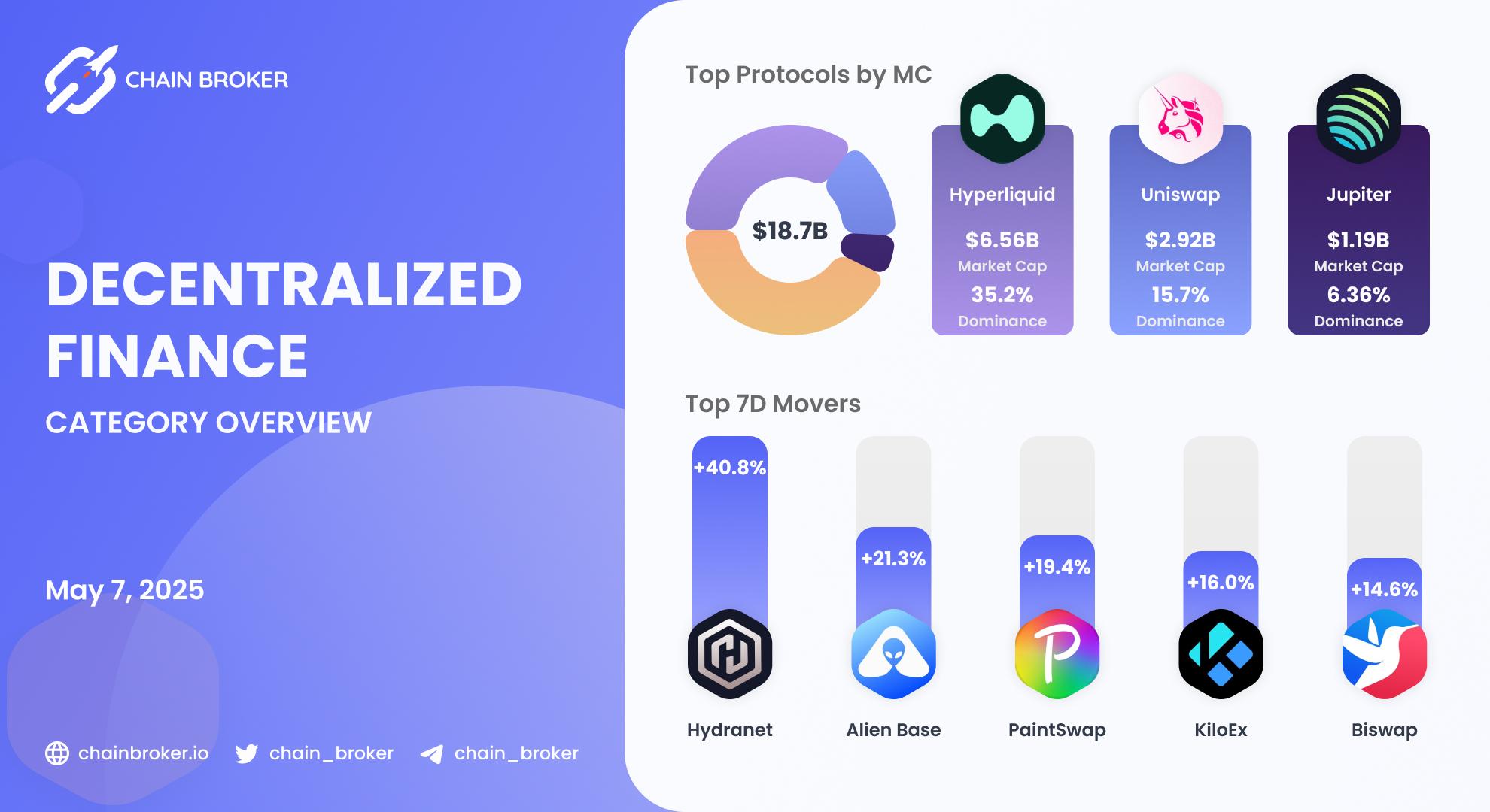 DEX ecosystem overview DEX ecosystem overview