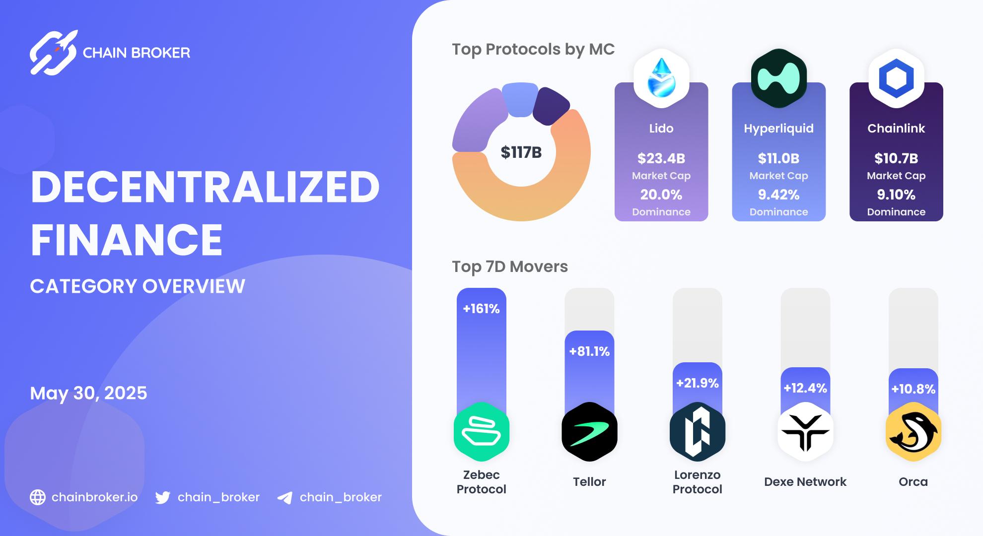 DeFi ecosystem overview DeFi ecosystem overview
