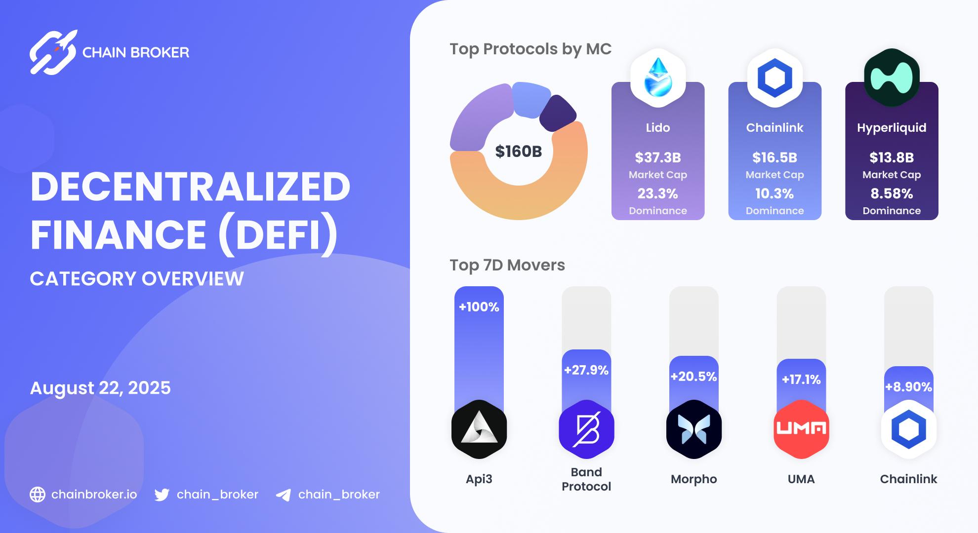 DeFi ecosystem overview DeFi ecosystem overview