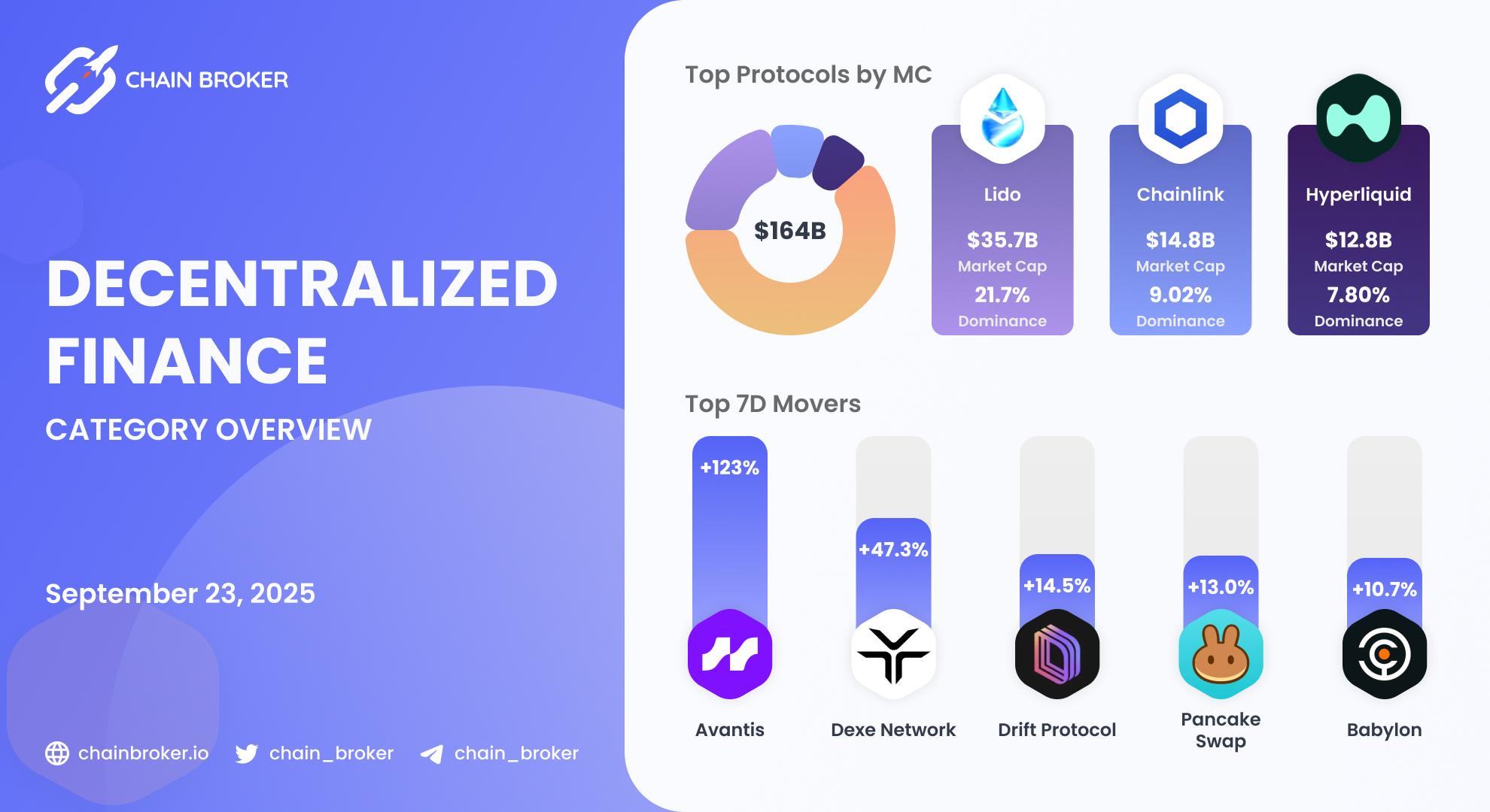 DeFi ecosystem overview DeFi ecosystem overview