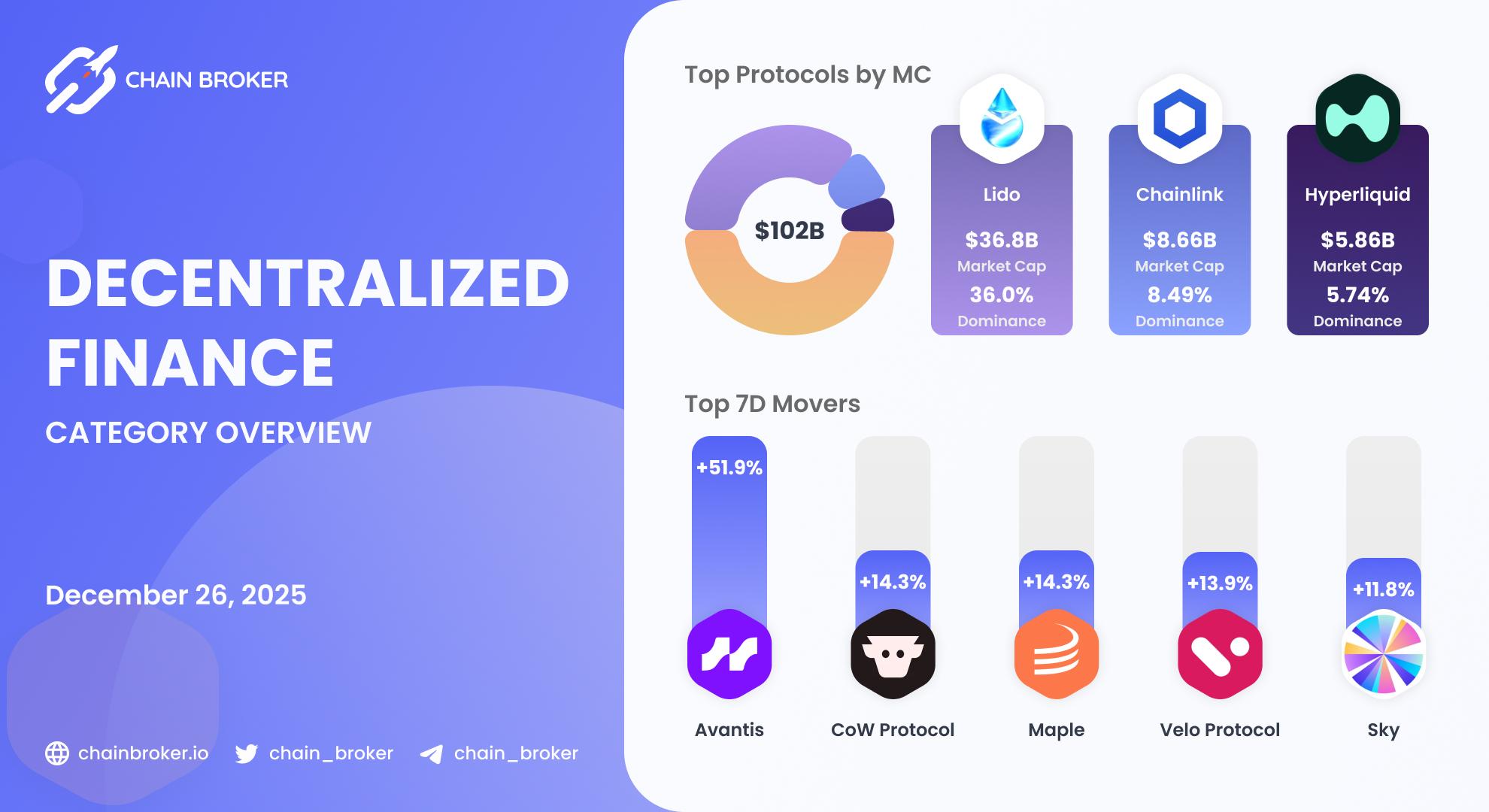 DEX ecosystem overview DEX ecosystem overview