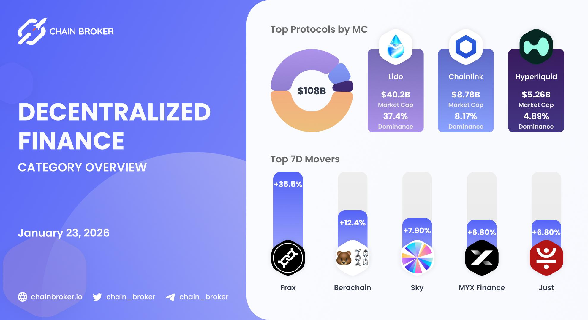 DeFi ecosystem overview DeFi ecosystem overview