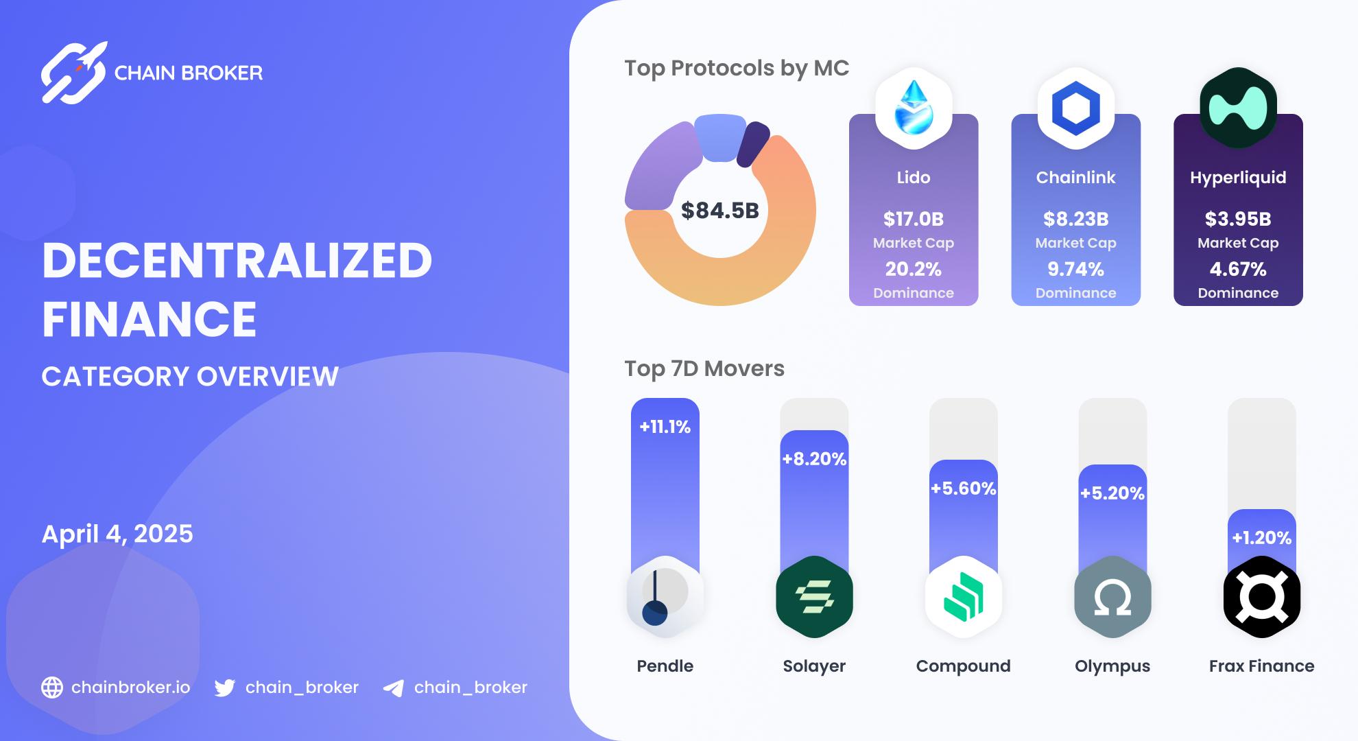DeFi ecosystem overview DeFi ecosystem overview