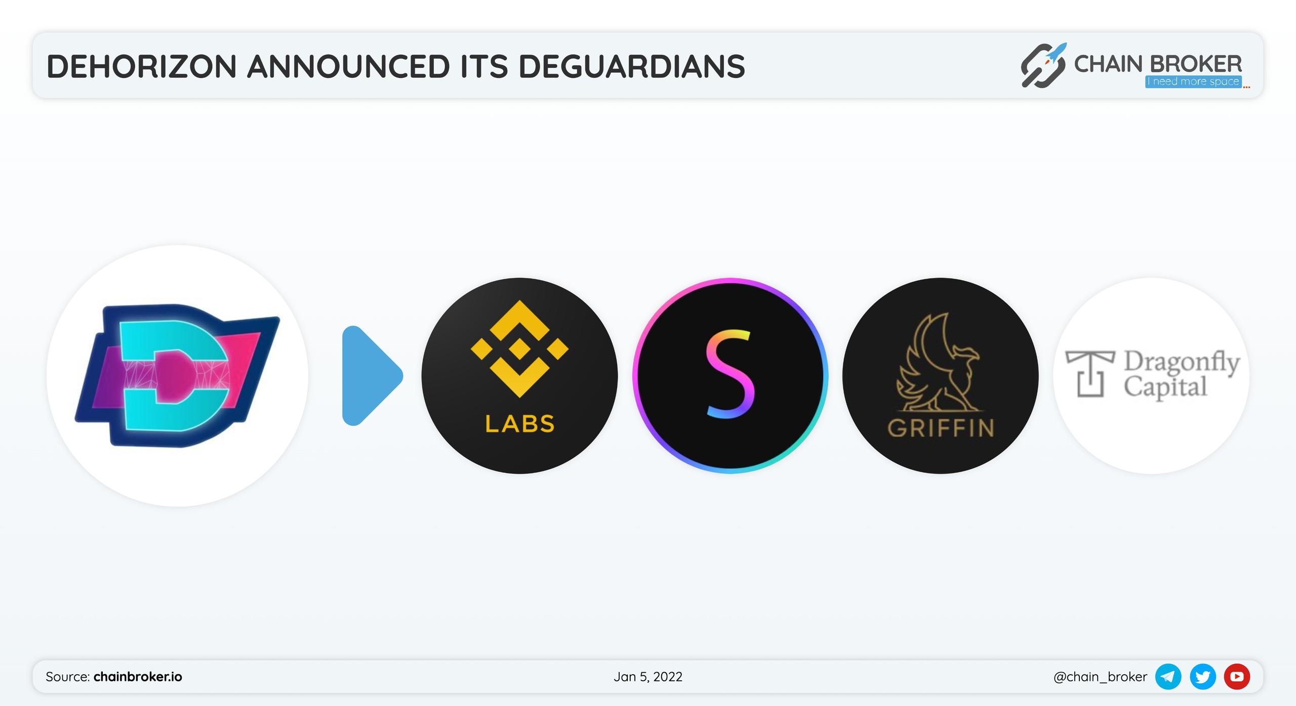 Dehorizon has announced its DeGuardians