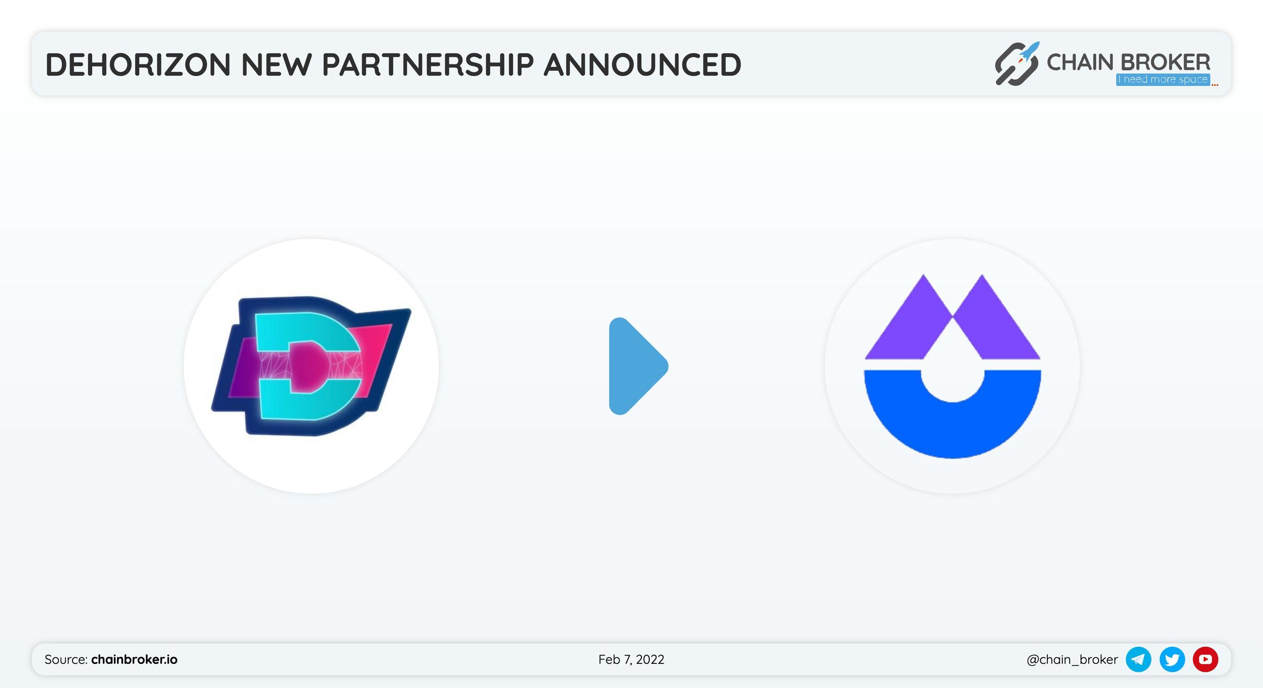 DeHorizon has partnered with Izumi Finance for a liquidity management. DeHorizon has partnered with Izumi Finance for a liquidity management.