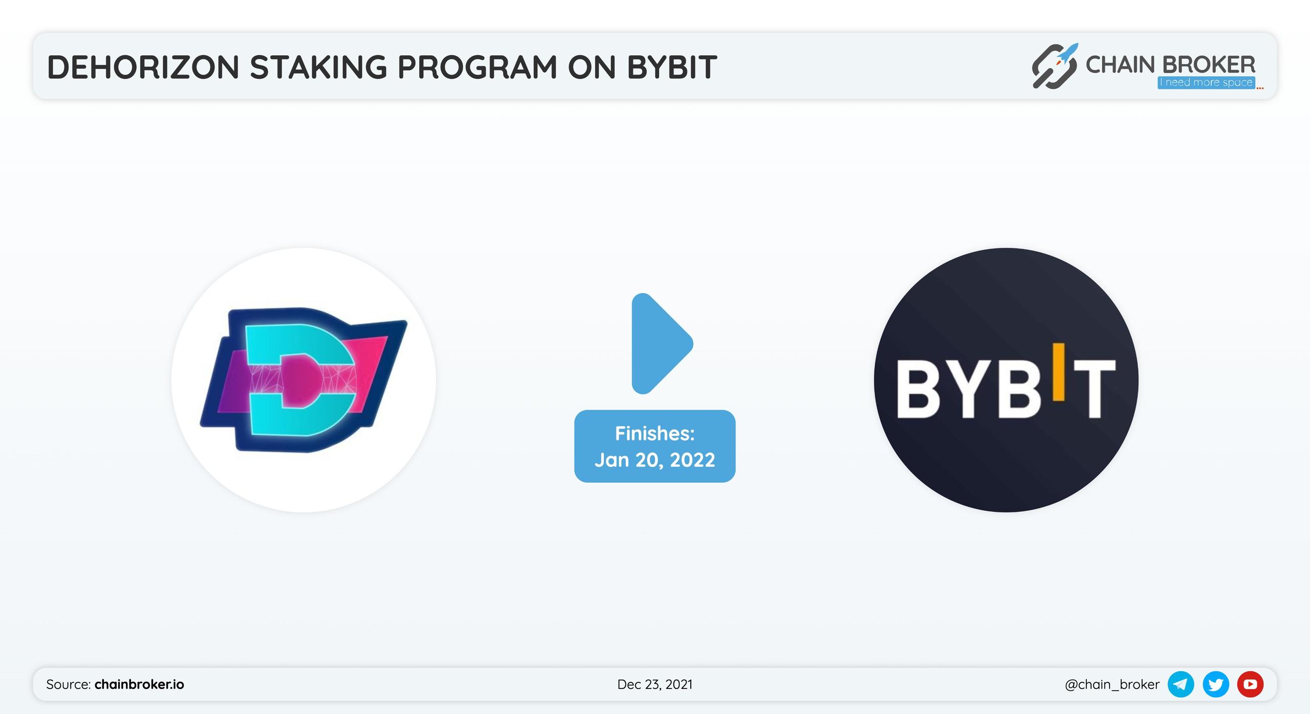 DeHorizon has announced a monthly staking program on Bybit.