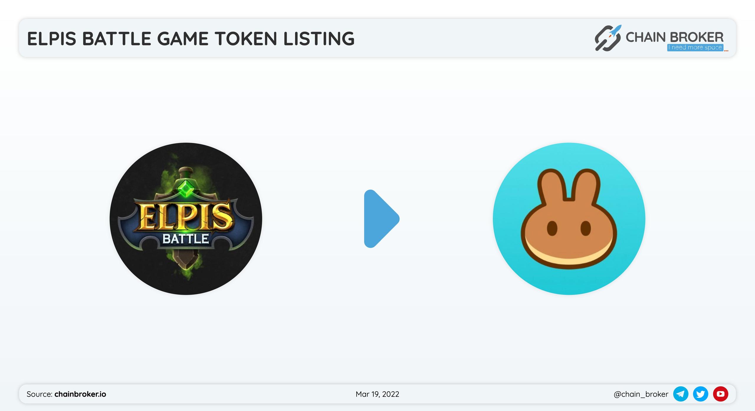 Elpis Battle has partnered with and PancakeSwap for a token listing.
