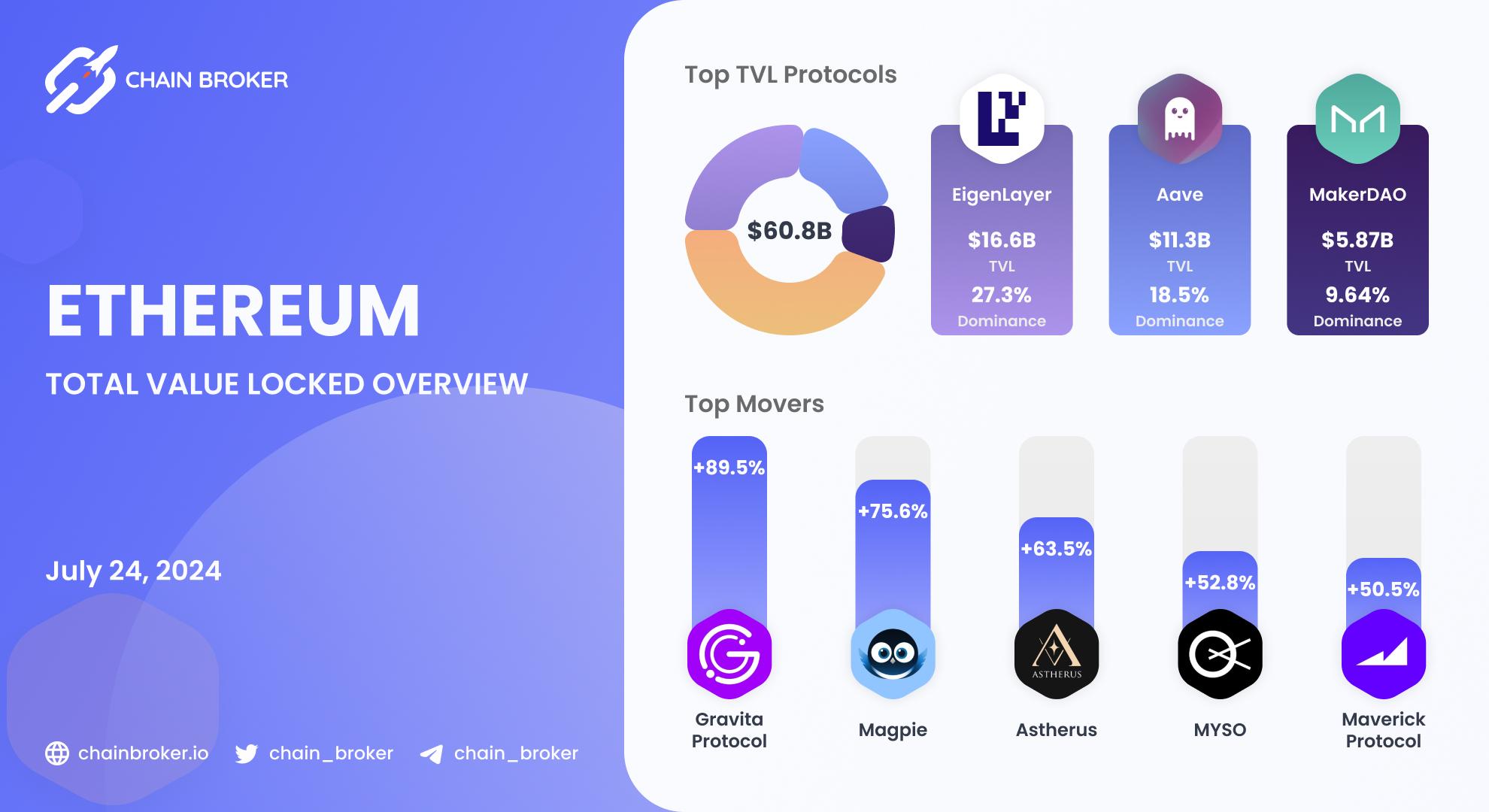 Ethereum total value locked overview Ethereum total value locked overview