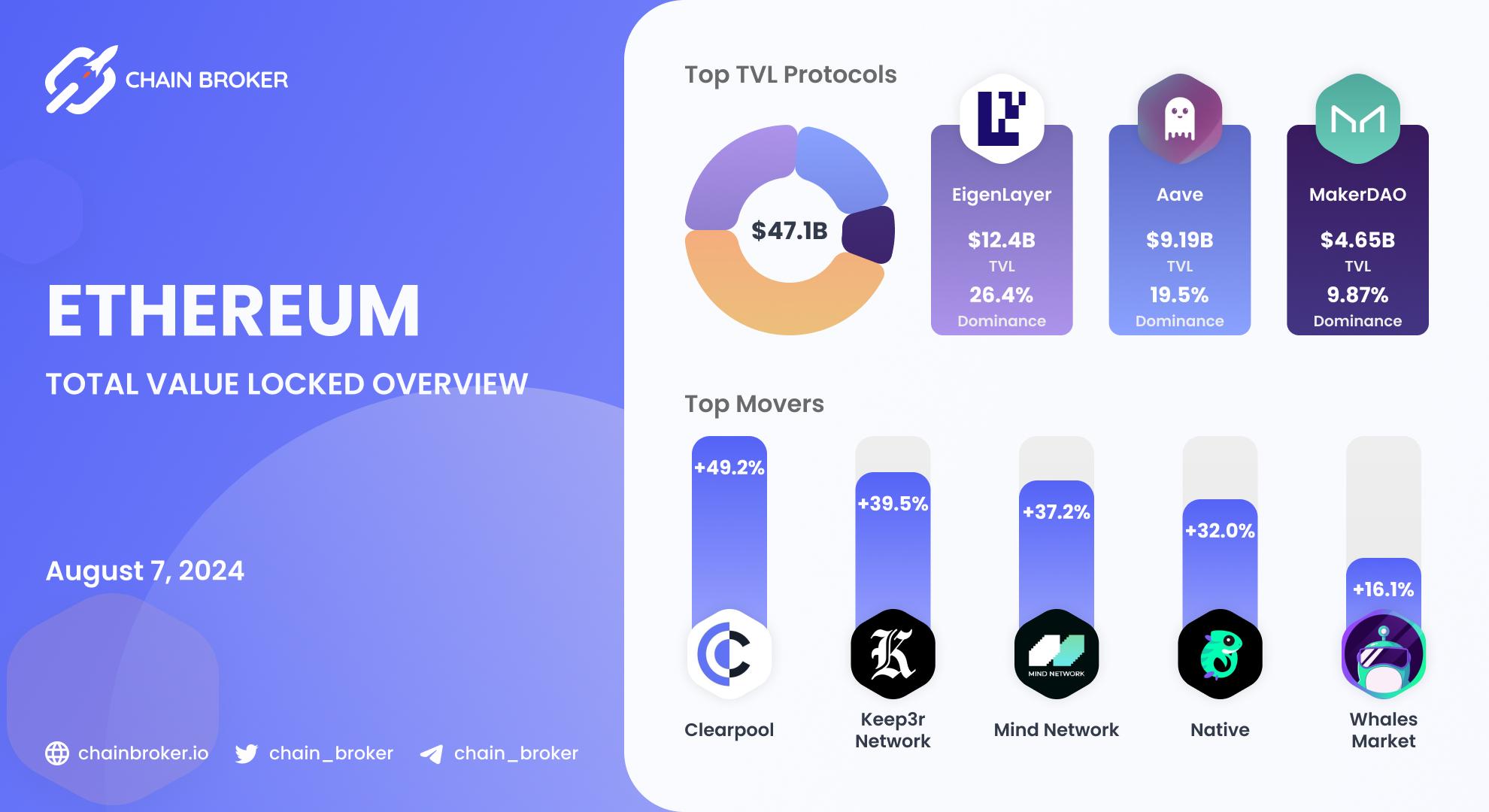 Ethereum total value locked overview Ethereum total value locked overview