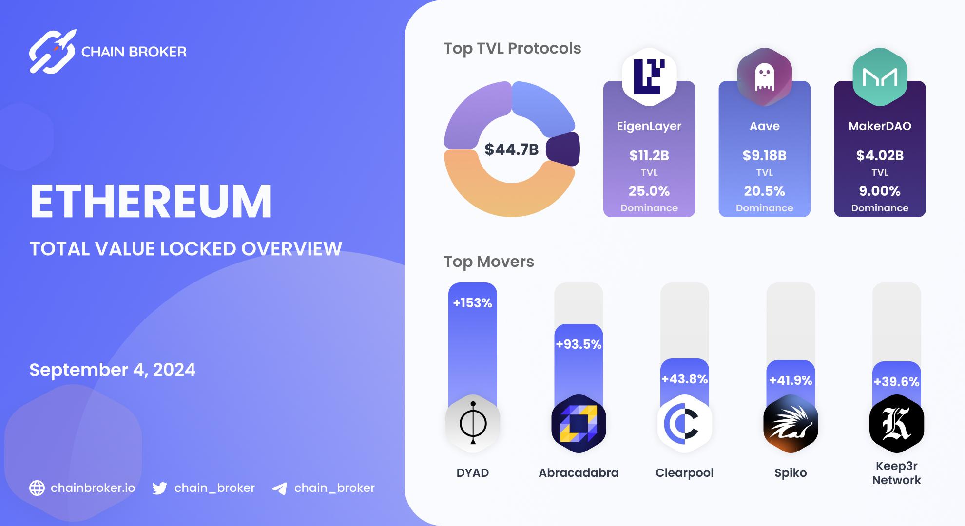 Ethereum total value locked overview Ethereum total value locked overview