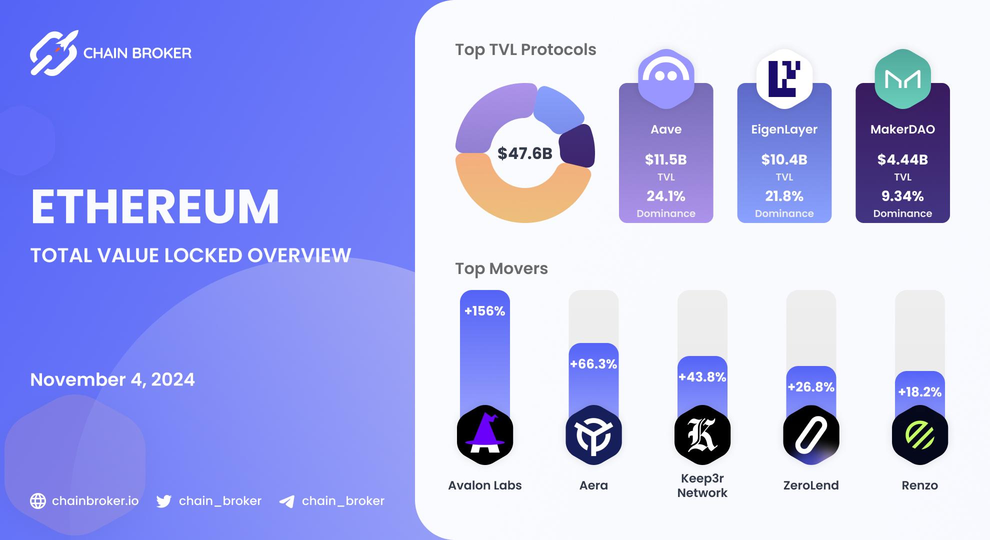 Ethereum total value locked overview Ethereum total value locked overview