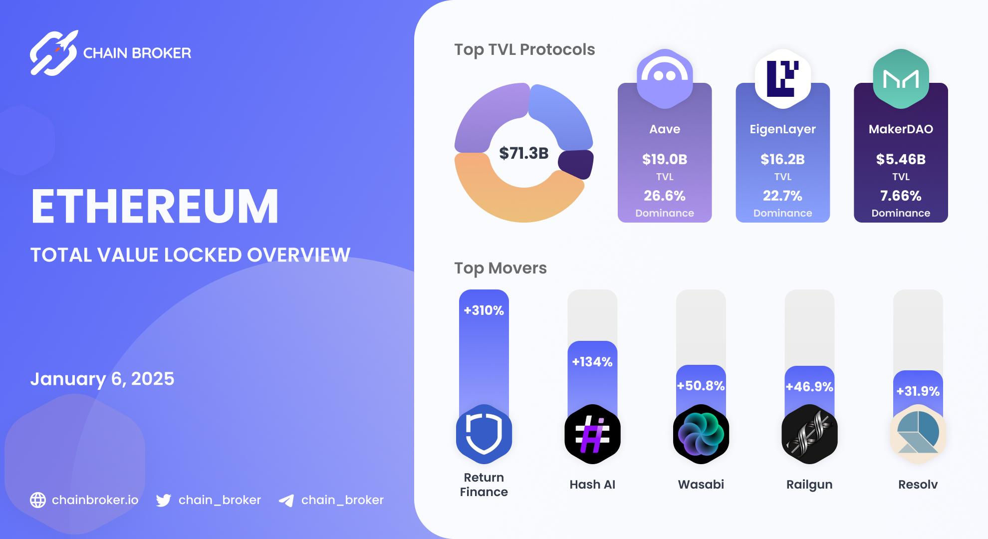 Ethereum total value locked overview Ethereum total value locked overview