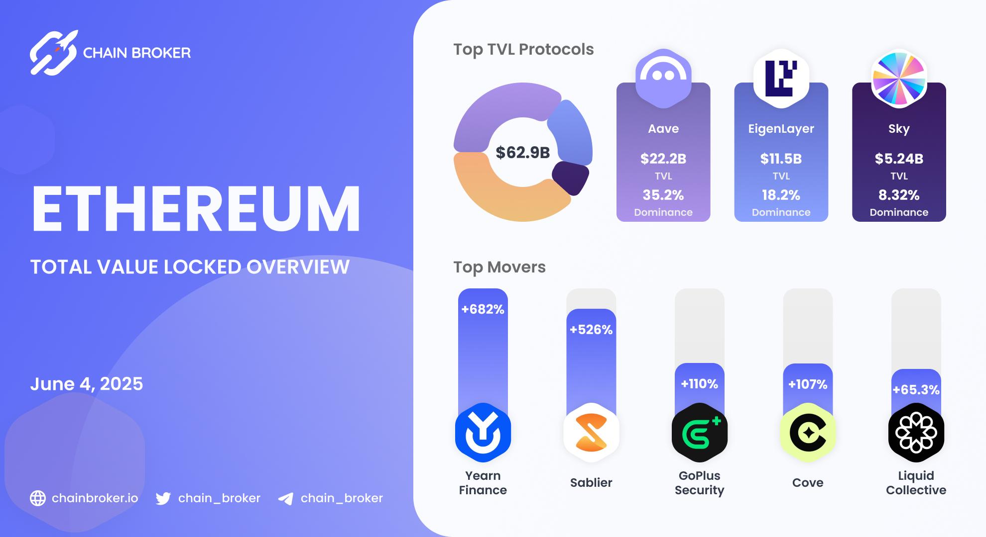 Ethereum Total Value Locked overview Ethereum Total Value Locked overview