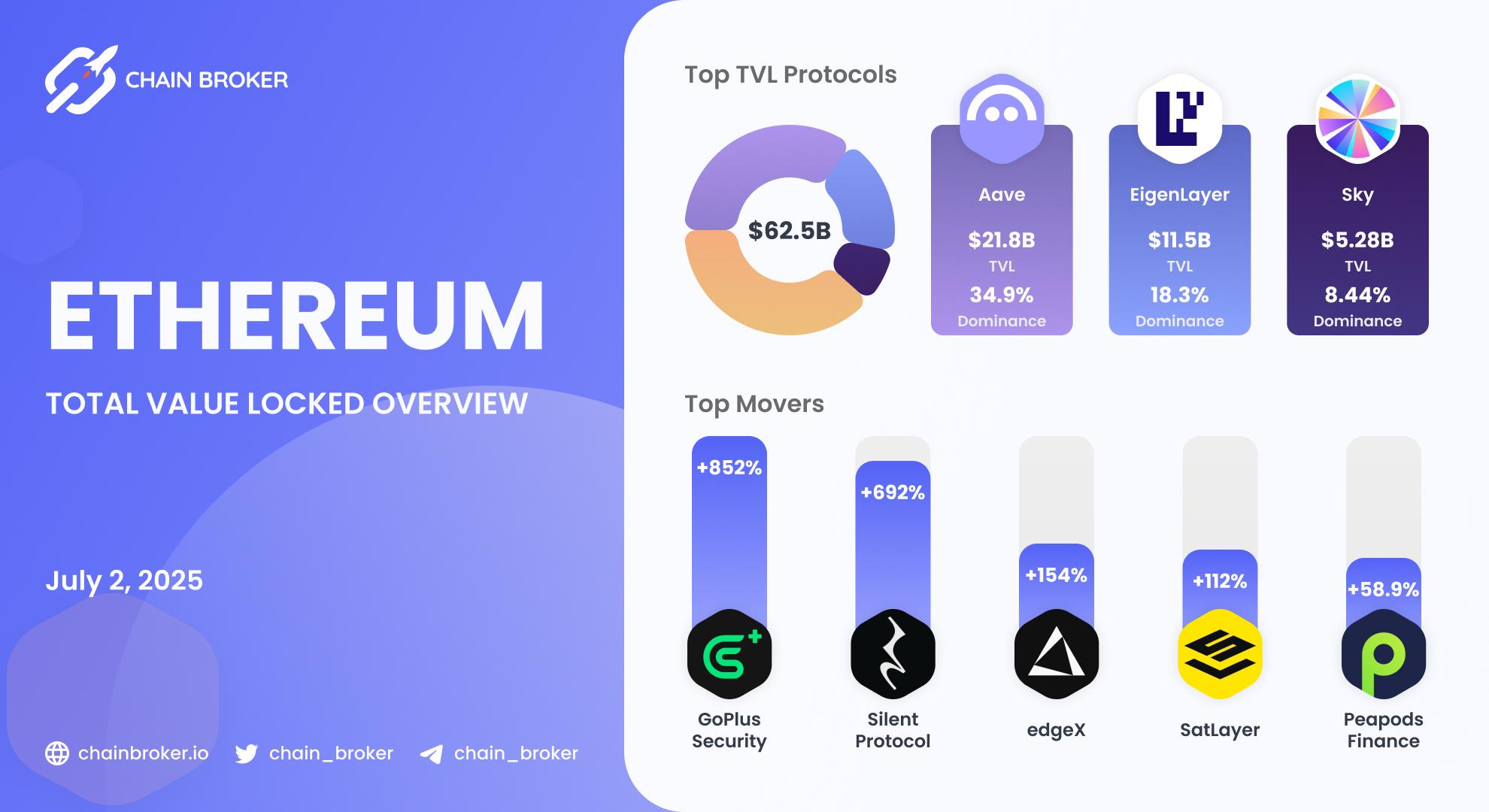 Ethereum Total Value Locked overview Ethereum Total Value Locked overview