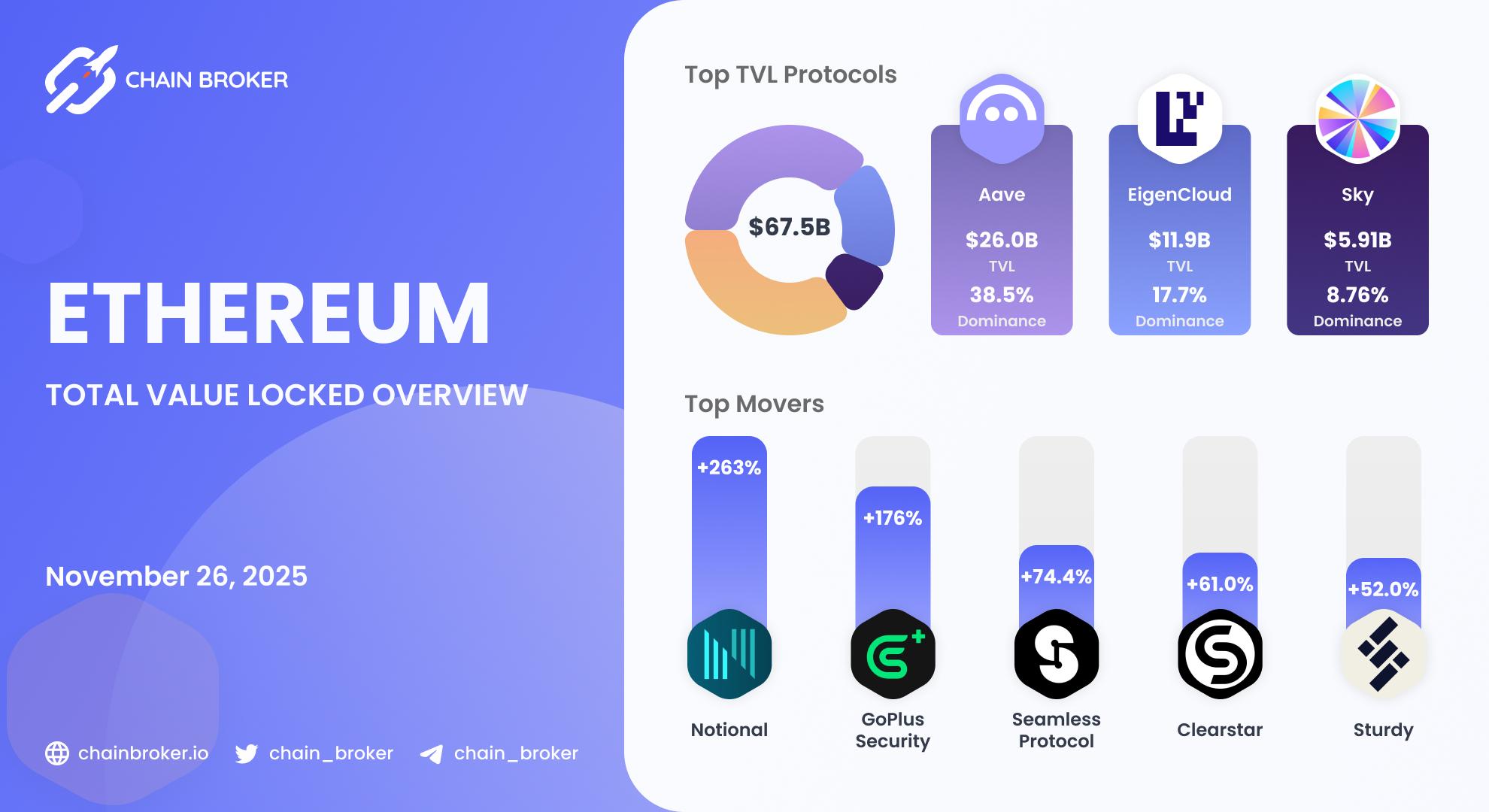 Ethereum Total Value Locked overview Ethereum Total Value Locked overview
