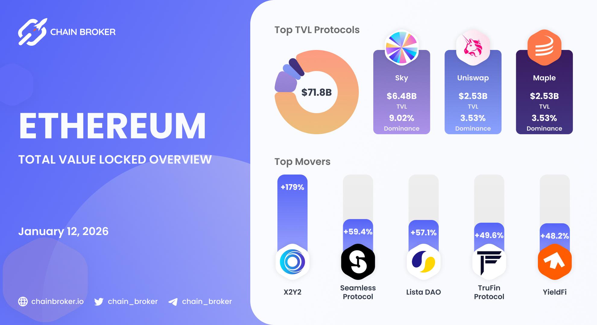 Ethereum Total Value Locked overview Ethereum Total Value Locked overview