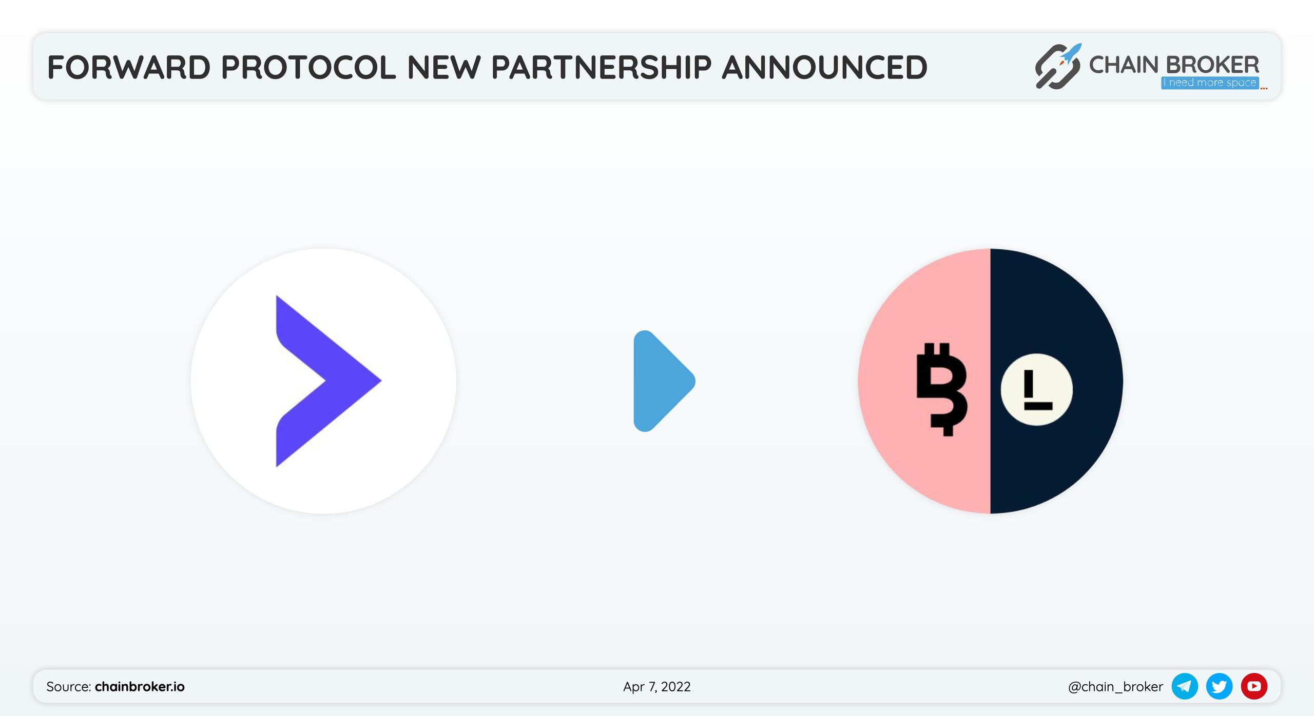 Forward Protocol has partnered with bitLiberte to enhance asset Forward Protocol has partnered with bitLiberte to enhance asset