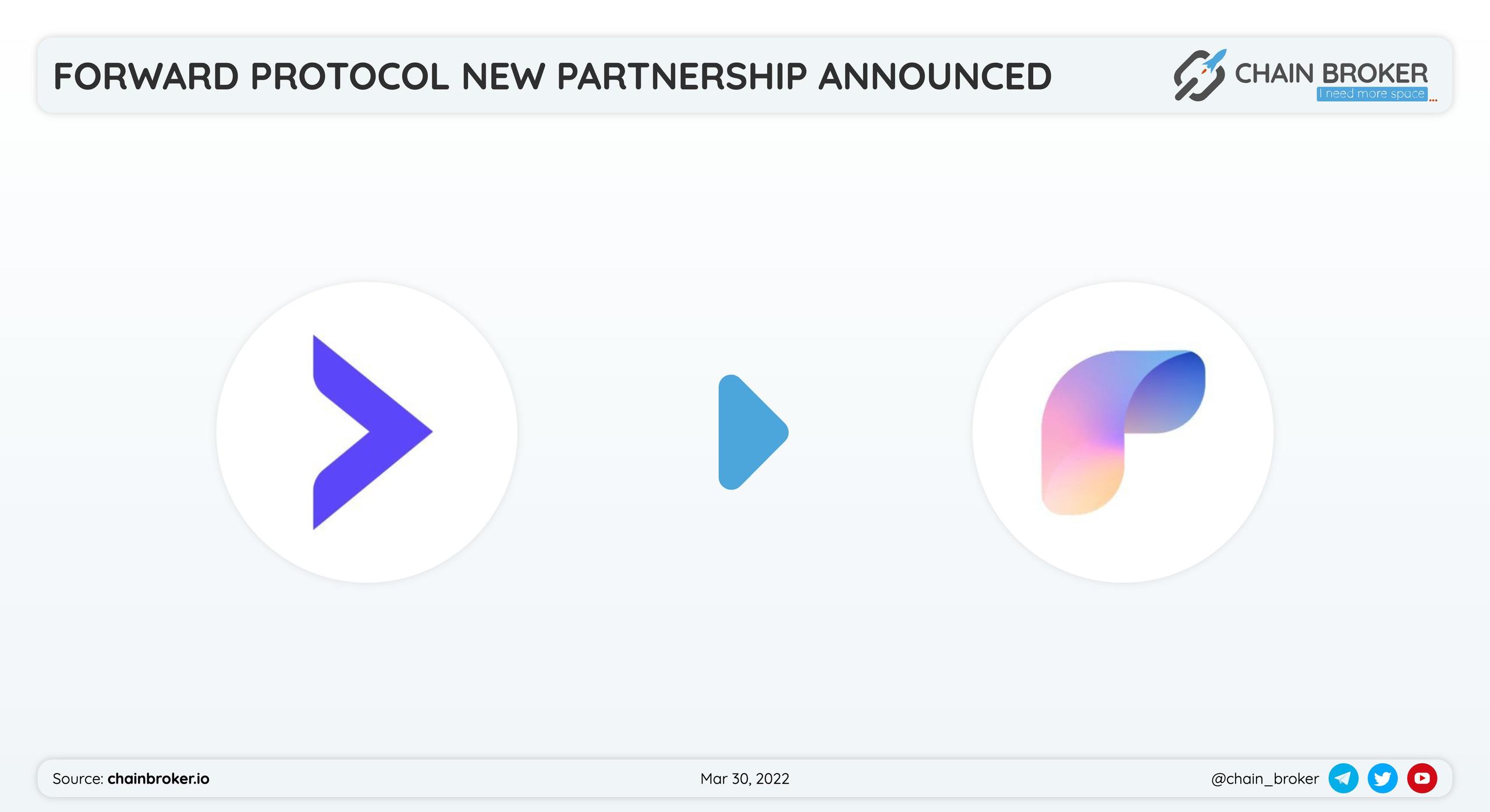 Forward Protocol has partnered with Pandora Protocol for a an NFT upgrade. Forward Protocol has partnered with Pandora Protocol for a an NFT upgrade.
