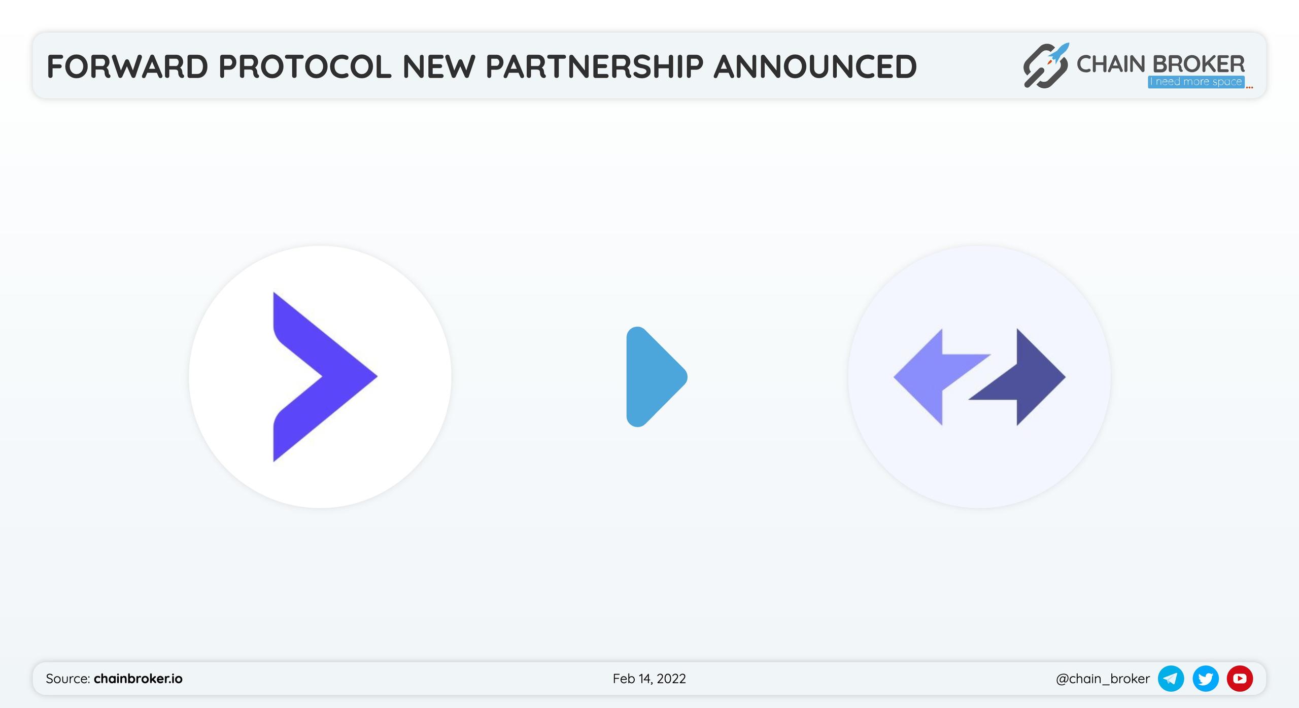 Forward Protocol has partnered with Zksync for a token launch. Forward Protocol has partnered with Zksync for a token launch.