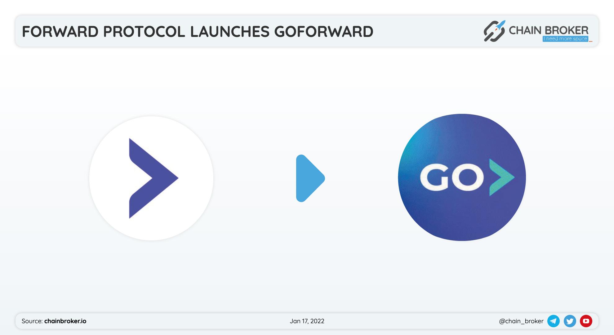 Forward Protocol  have introduced their #launchpad GoForward