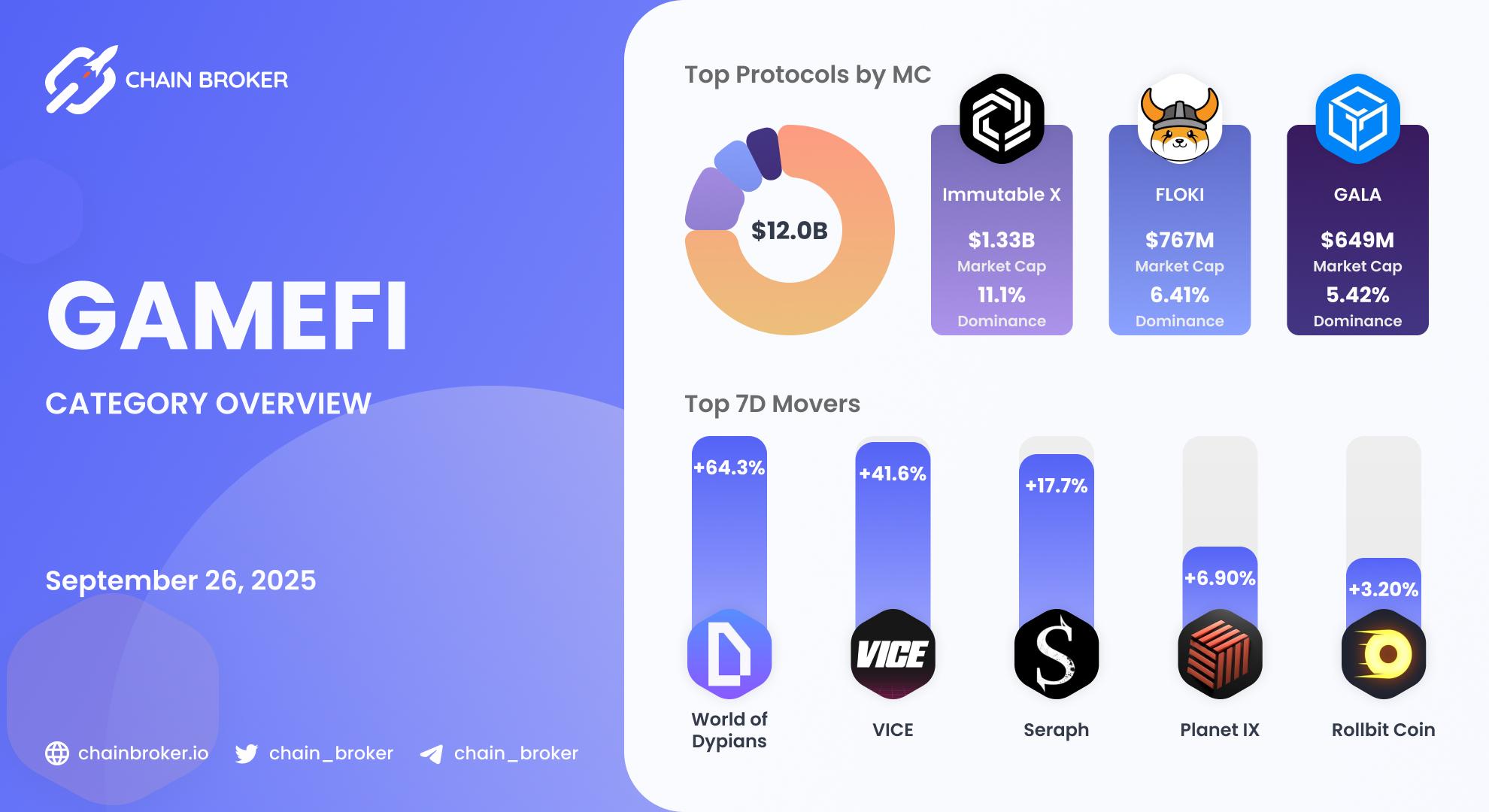 GameFi ecosystem overview GameFi ecosystem overview