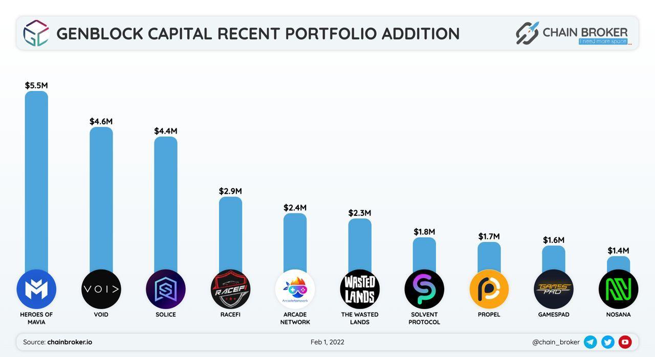 Genblock Capital recent portfolio addition Genblock Capital recent portfolio addition