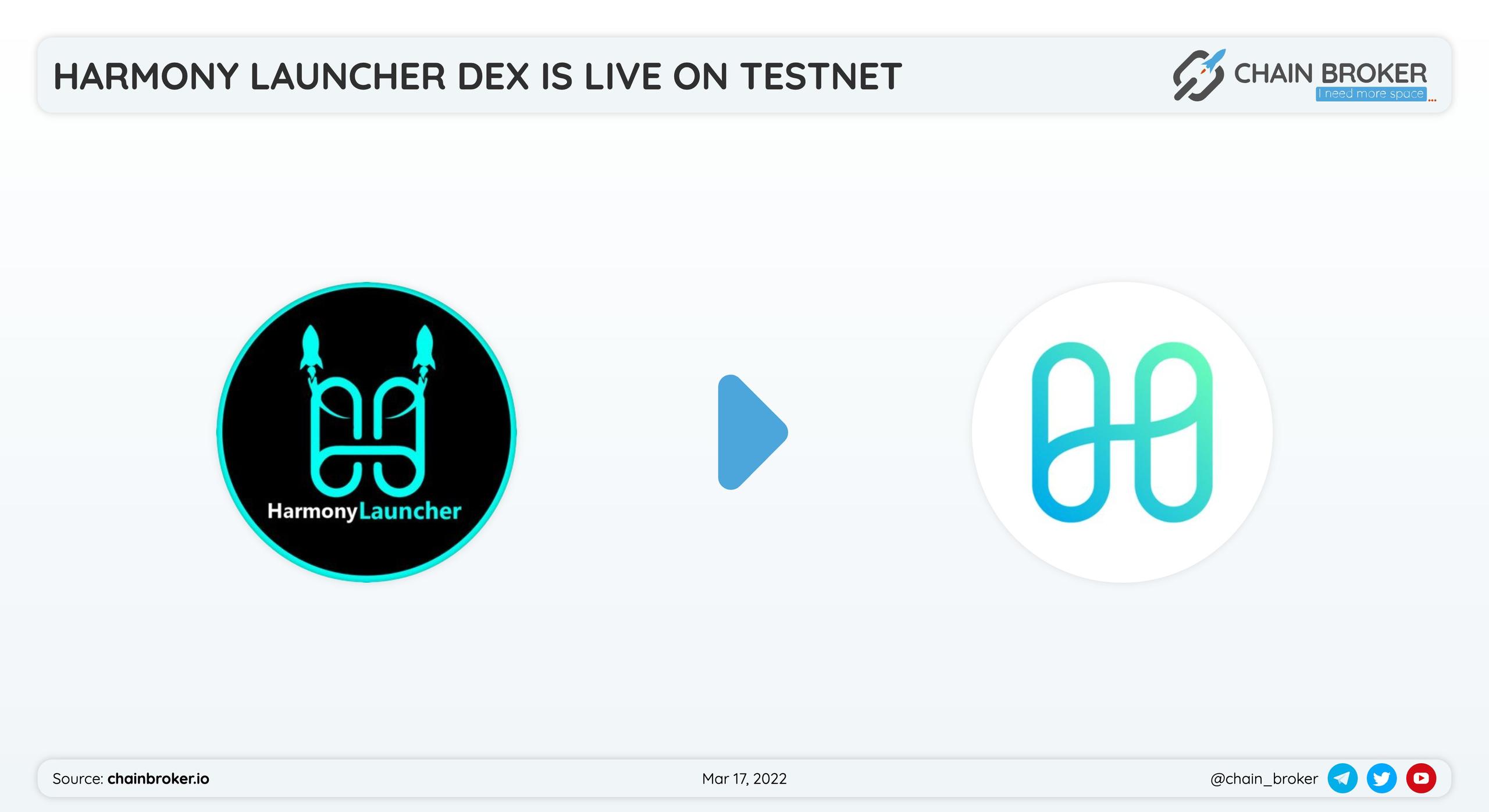 Harmony Launcher is now ready to be tested on Harmony Protocol . Harmony Launcher is now ready to be tested on Harmony Protocol .