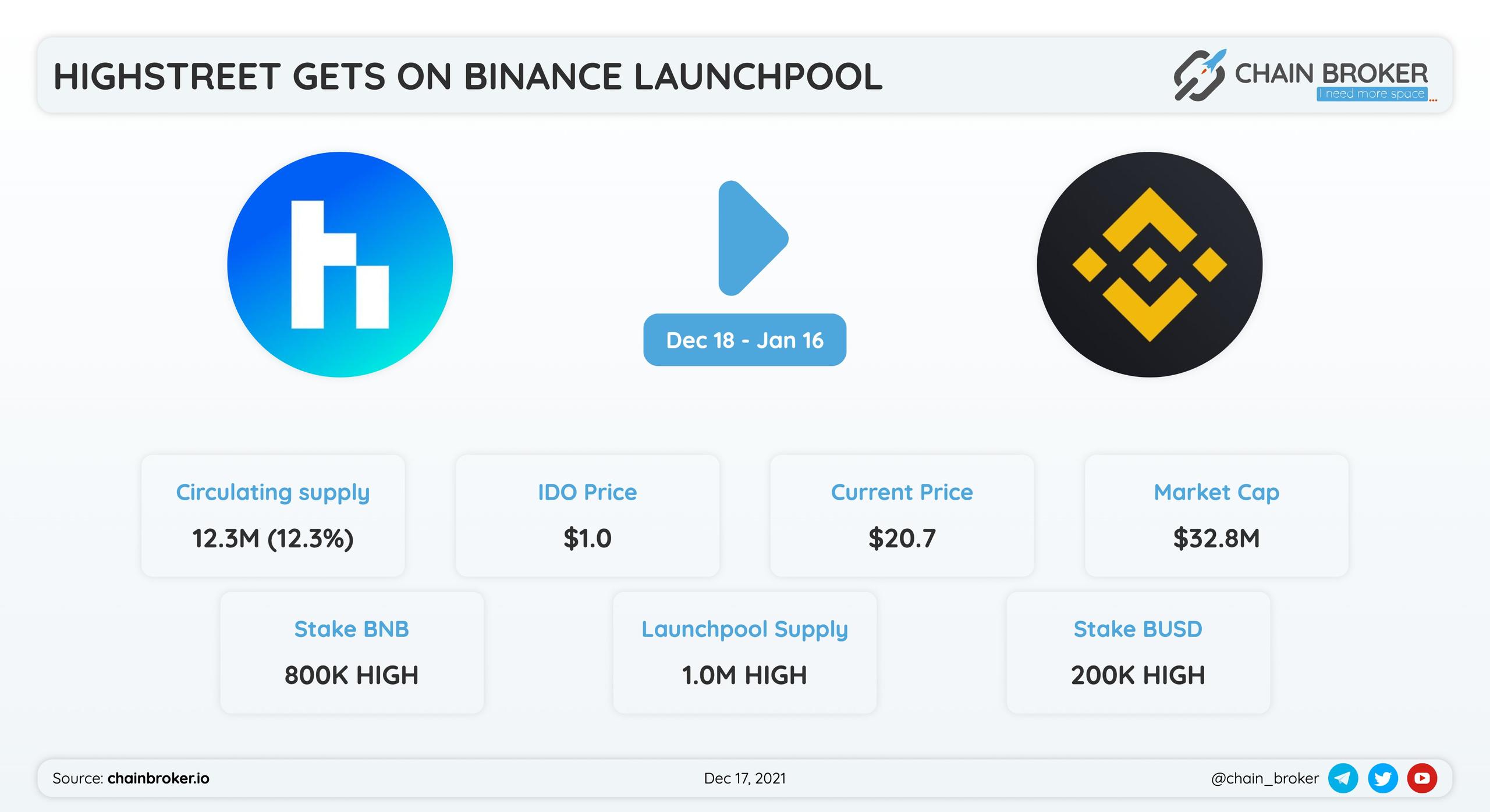 Users will stake their $BNB and $BUSD on @BinanceLaunchPd to farm $HIGH tokens for 30 days Users will stake their $BNB and $BUSD on @BinanceLaunchPd to farm $HIGH tokens for 30 days