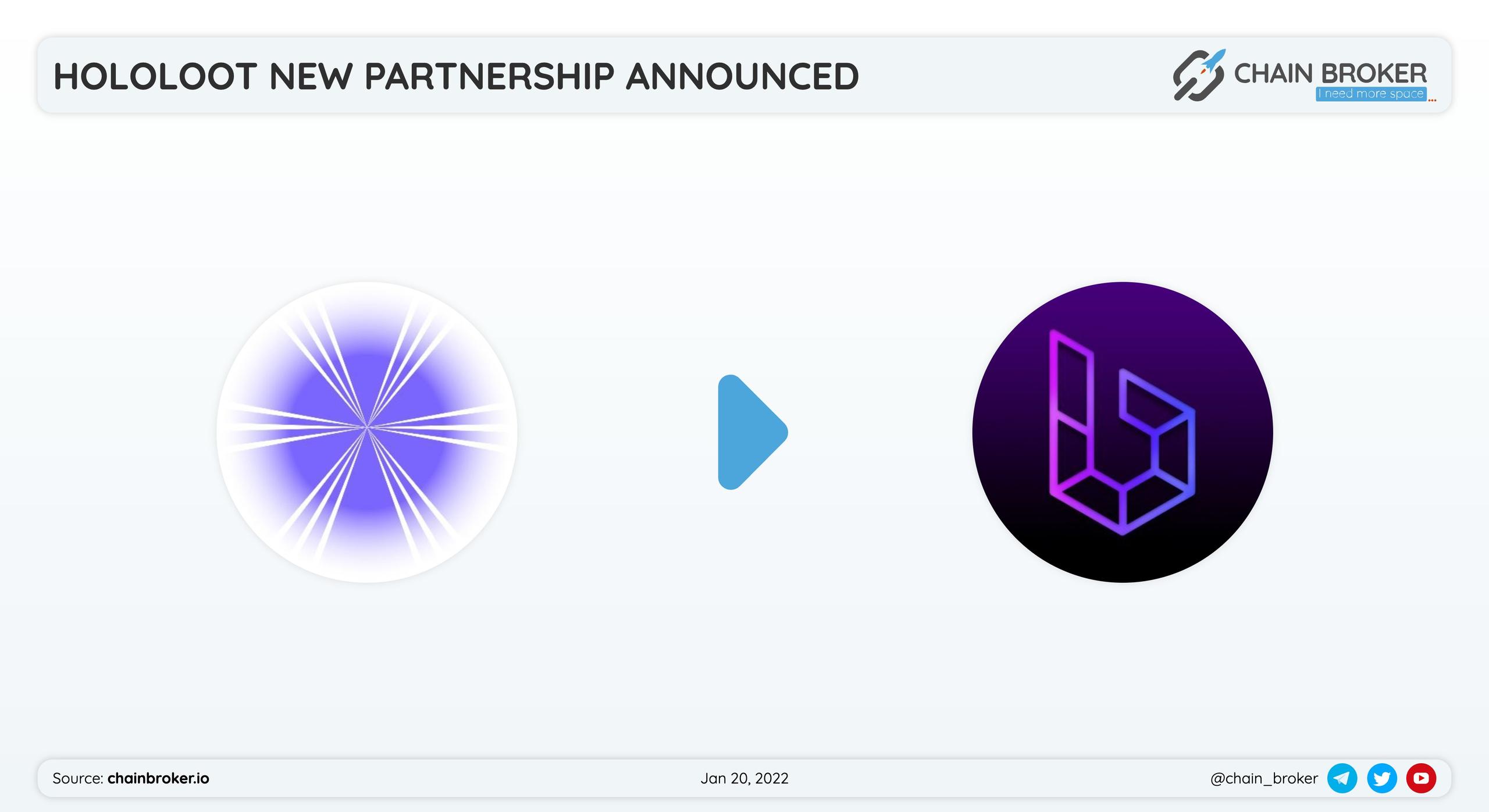 Hololoot has partnered with Bot Planet for a #NFT market growth. Hololoot has partnered with Bot Planet for a #NFT market growth.