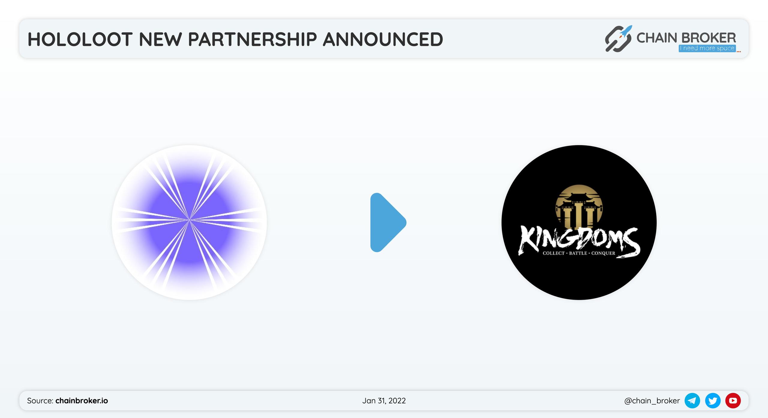 Hololoot has partnered with The Three Kingdoms to expand #AR space. Hololoot has partnered with The Three Kingdoms to expand #AR space.