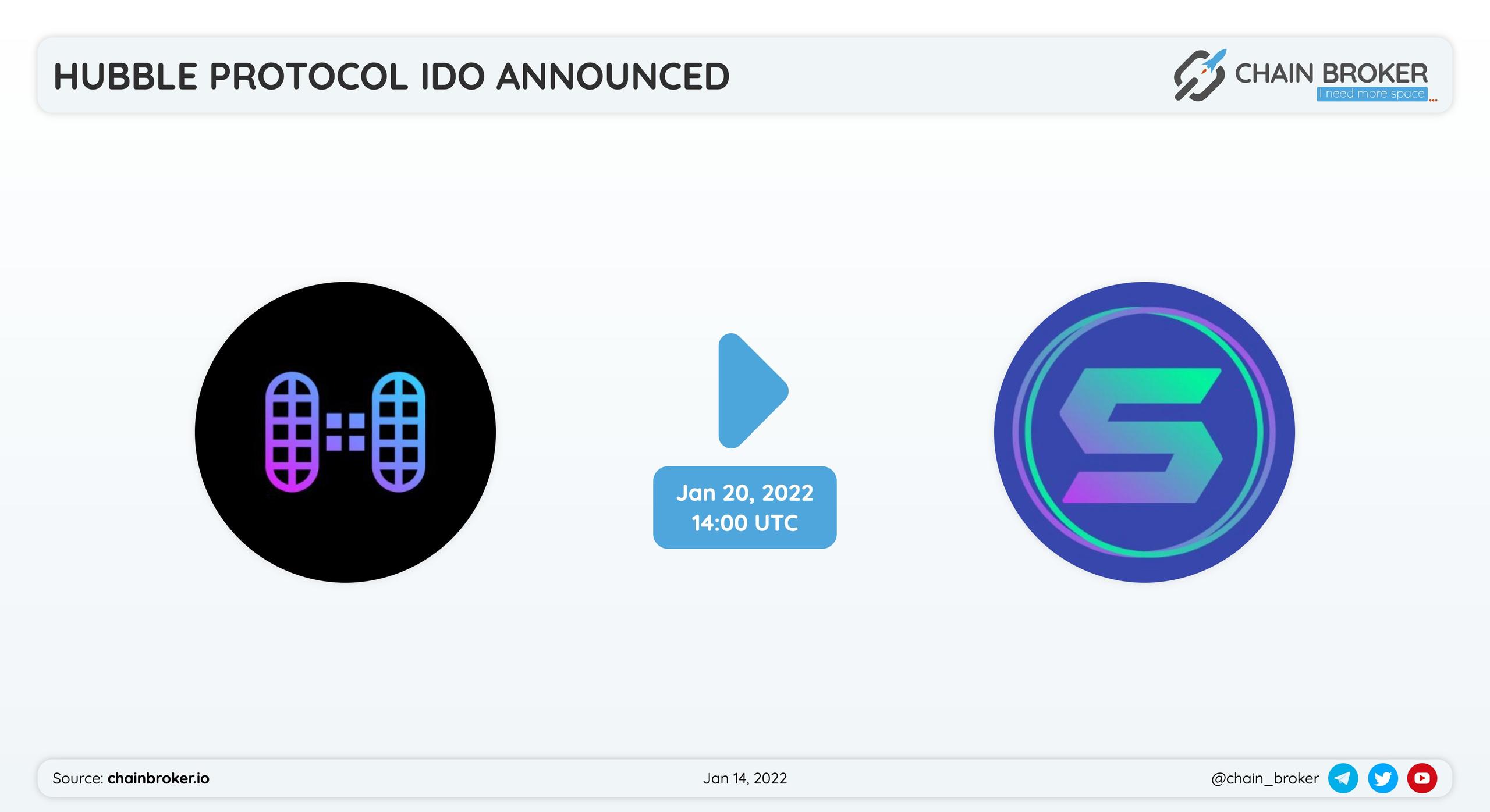 Hubble Protocol has partnered with Solrazr for a token launch. Hubble Protocol has partnered with Solrazr for a token launch.