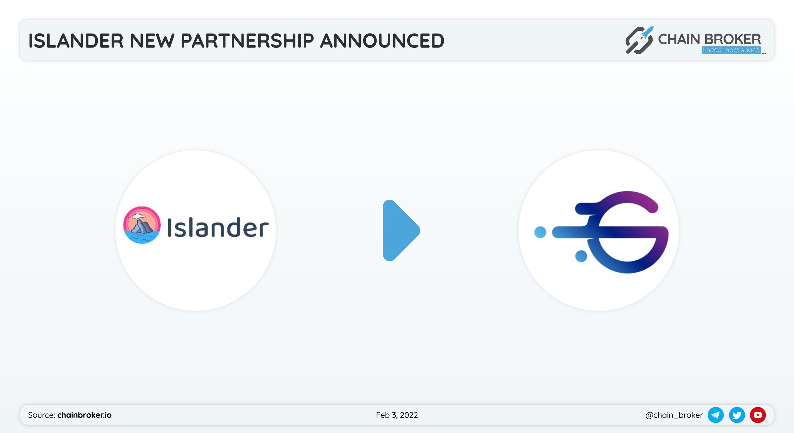 Islander has partnered with Gotbit for a further development of #L2E on #Avalanche. Islander has partnered with Gotbit for a further development of #L2E on #Avalanche.