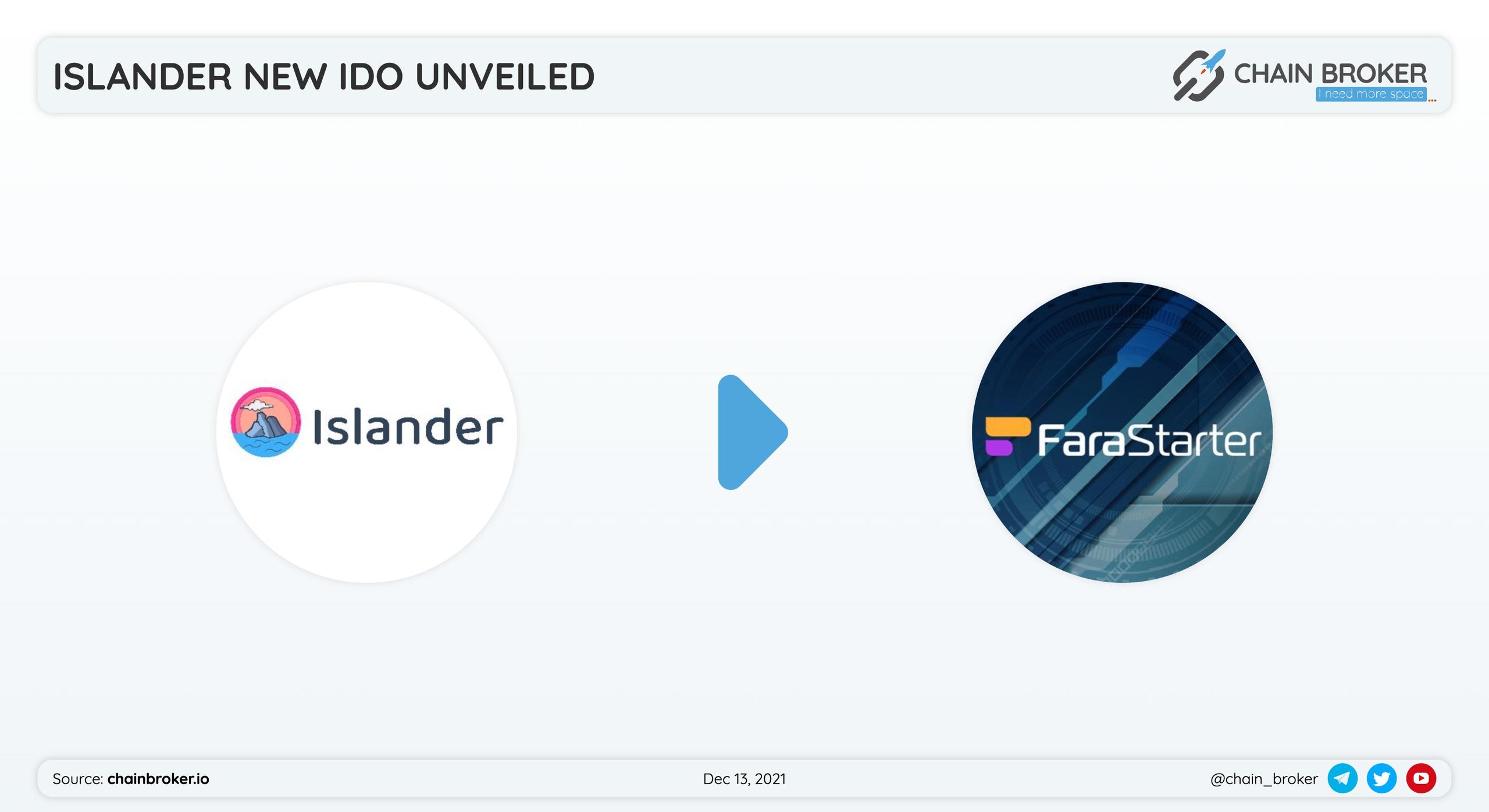 Islander has partnered with FaraStarter for a token launch. Islander has partnered with FaraStarter for a token launch.