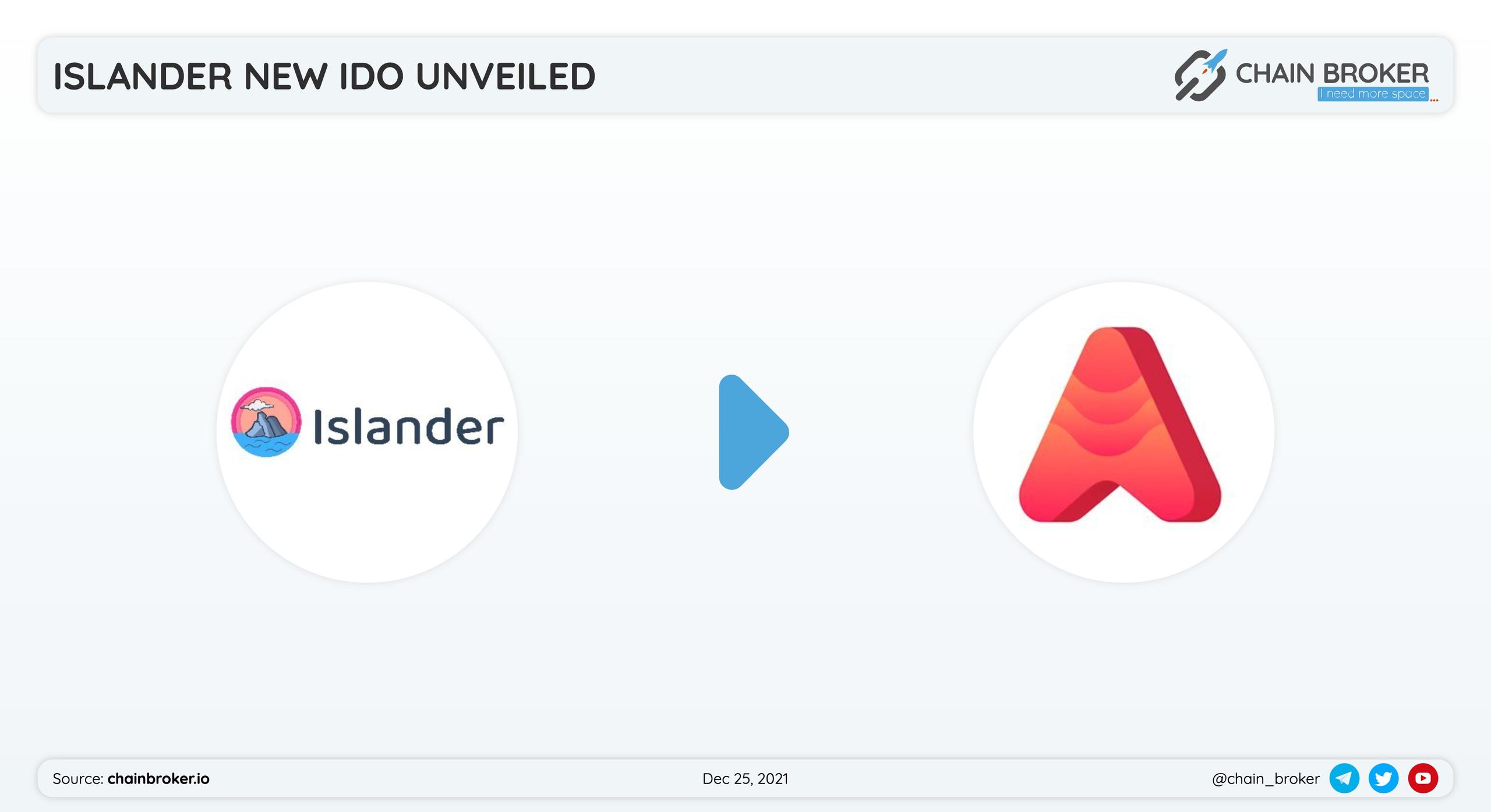 Islander $ISA has partnered with Avalaunch for a token launch.