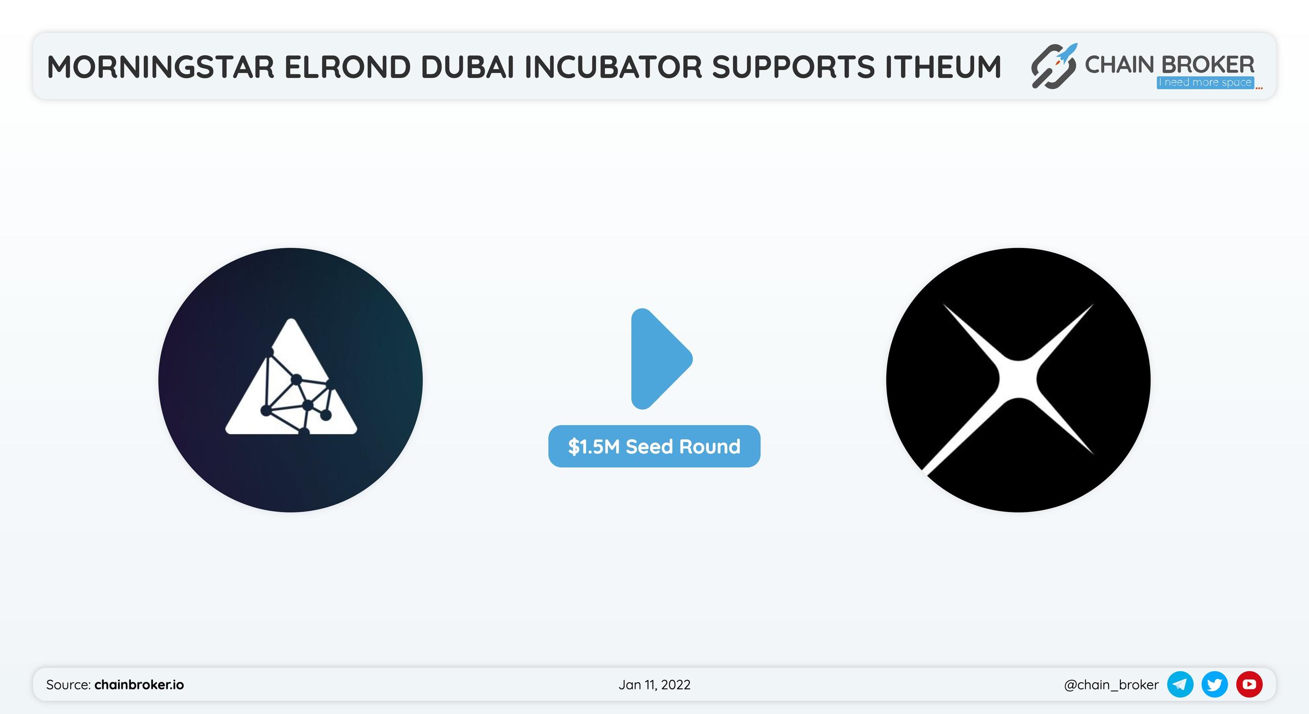 Itheum closes $1.5 Million Seed Round Funded by Morningstar Itheum closes $1.5 Million Seed Round Funded by Morningstar