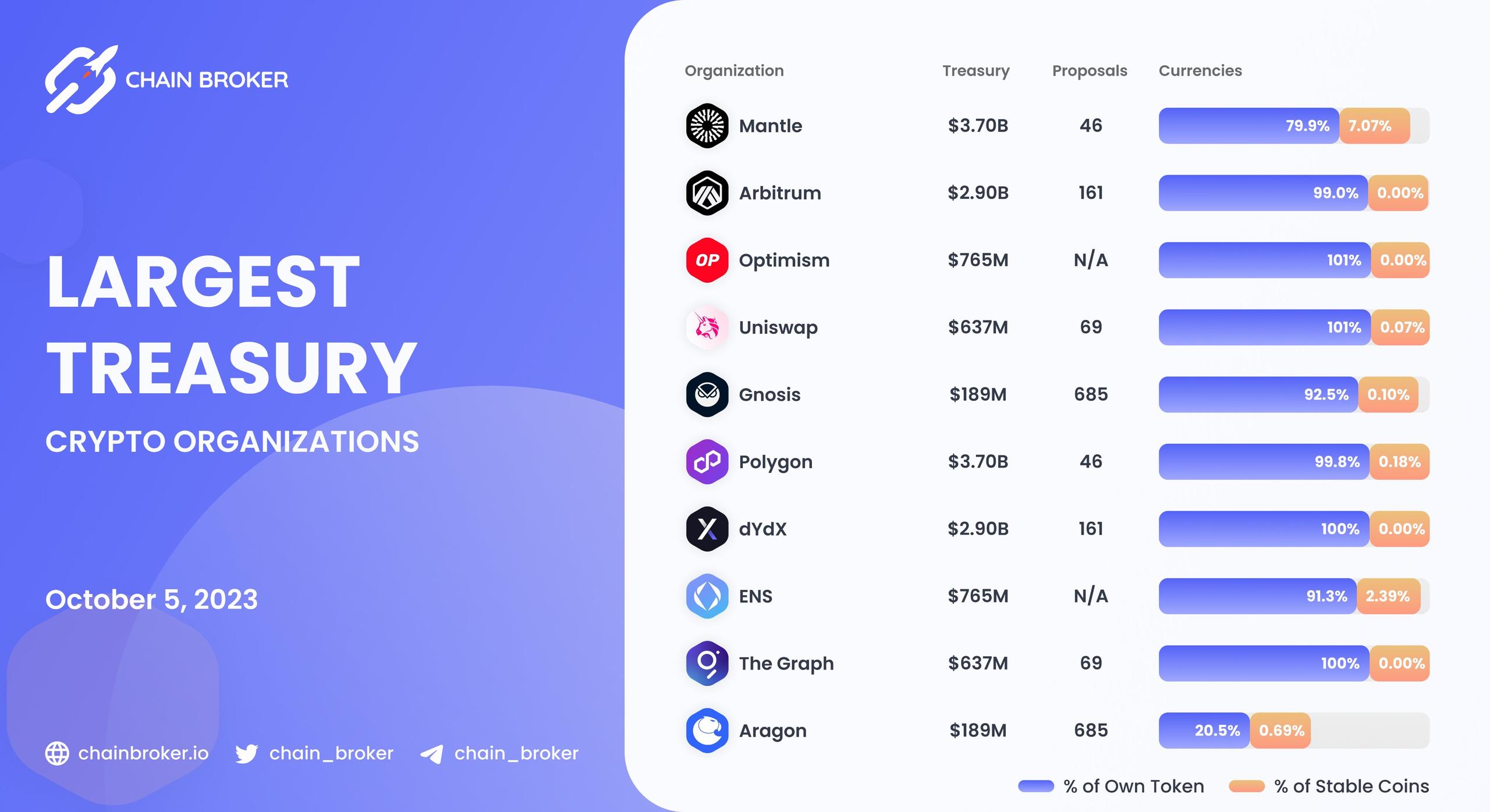 Largest Treasury crypto organizations Largest Treasury crypto organizations