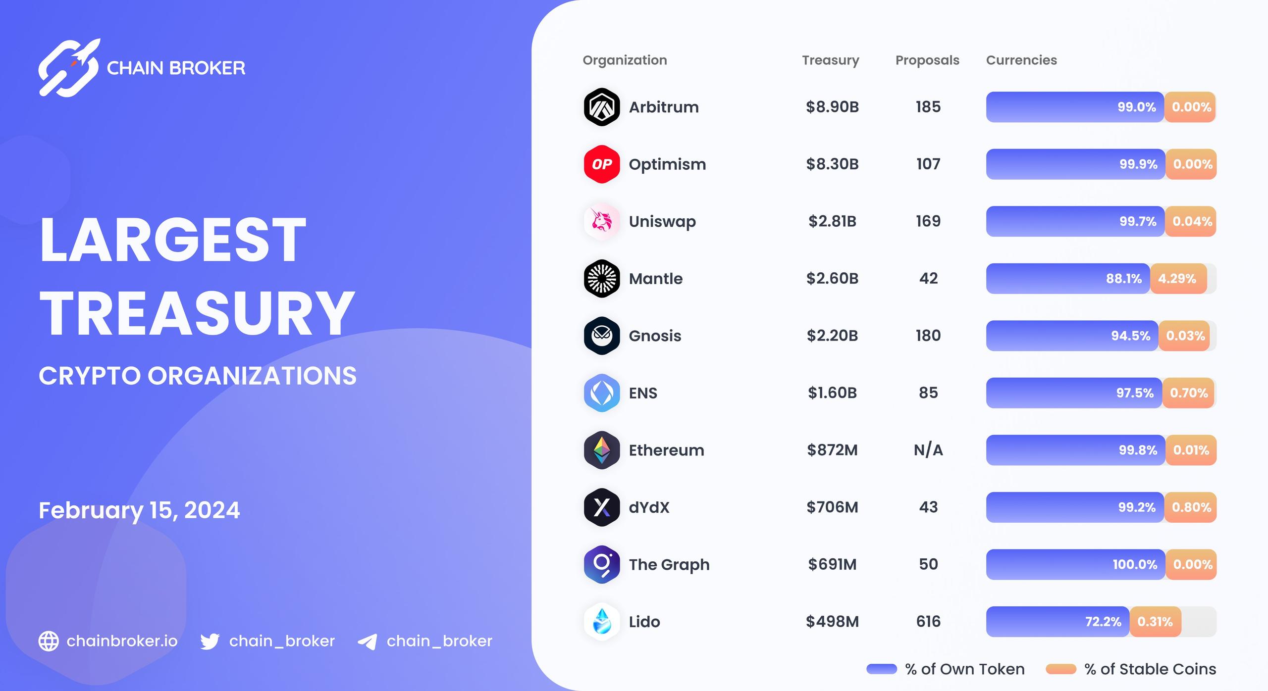 Largest Treasury crypto organizations Largest Treasury crypto organizations