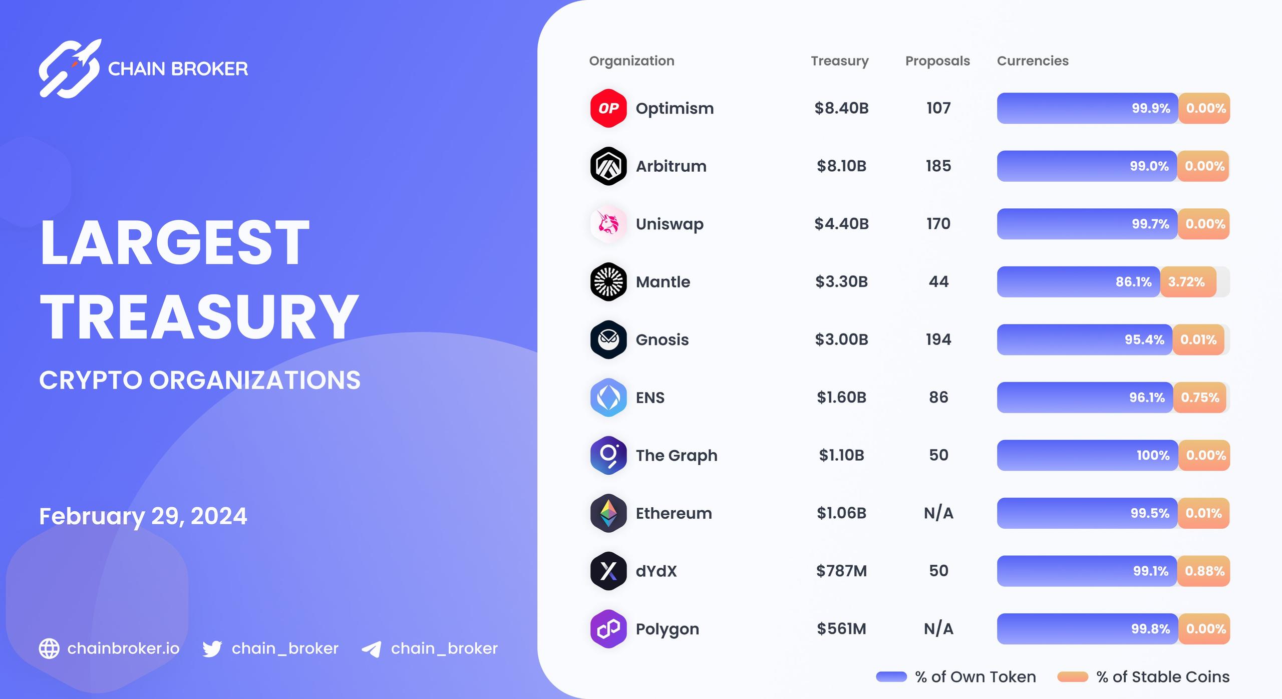 Largest Treasury crypto organizations Largest Treasury crypto organizations