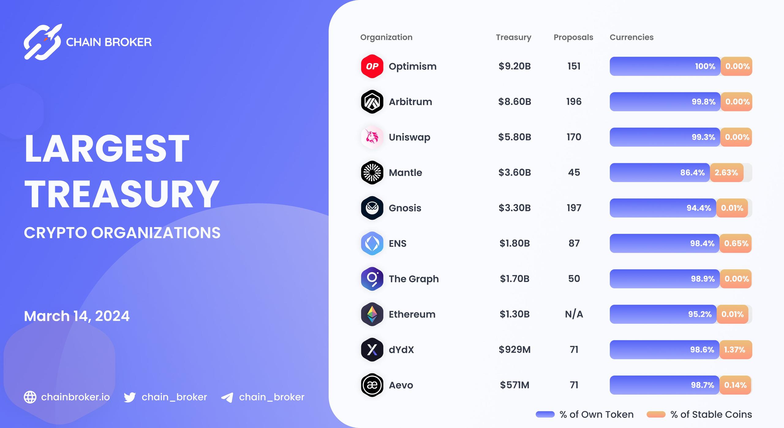 Largest Treasury crypto organizations Largest Treasury crypto organizations
