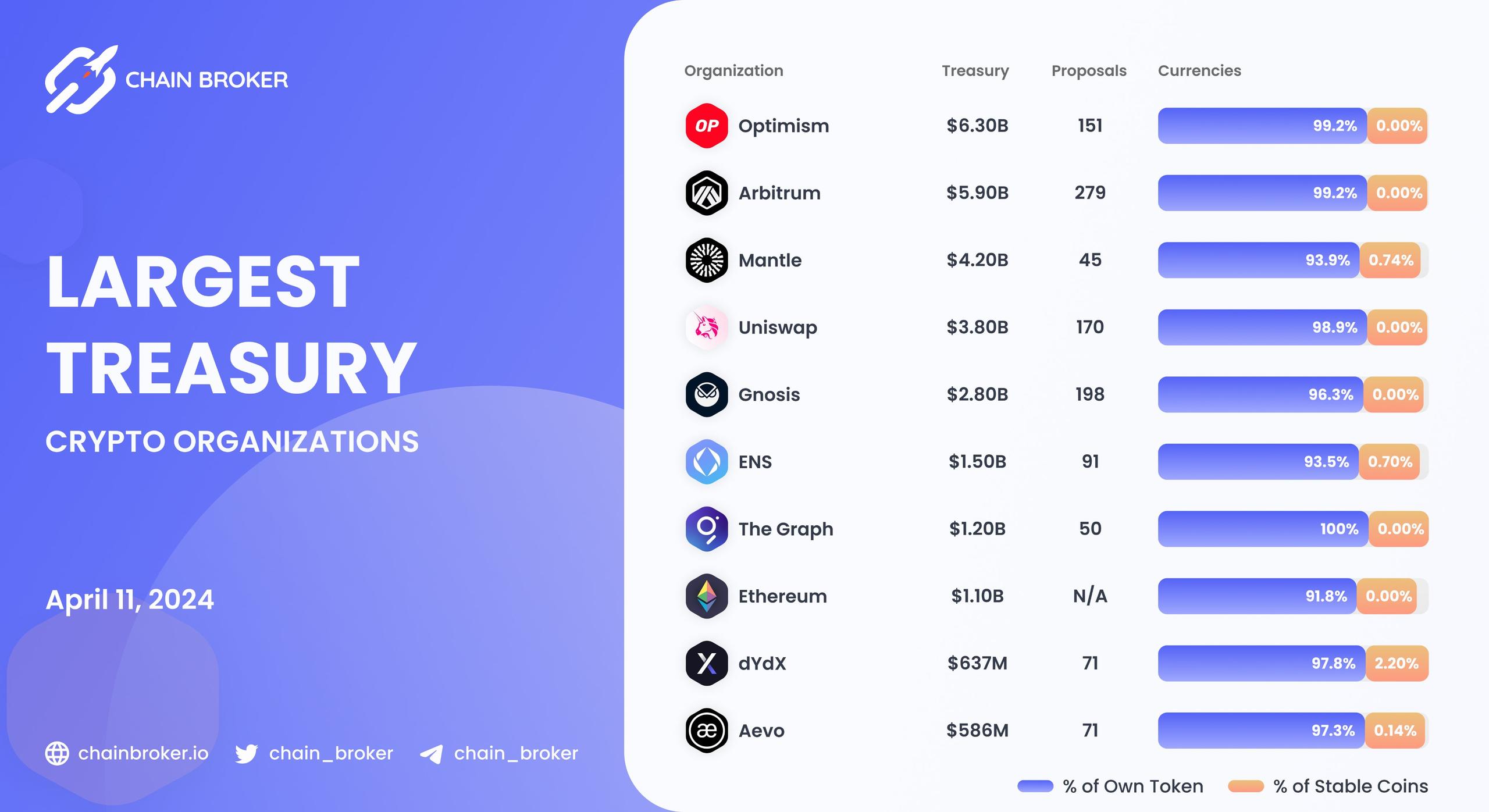 Largest Treasury crypto organizations Largest Treasury crypto organizations