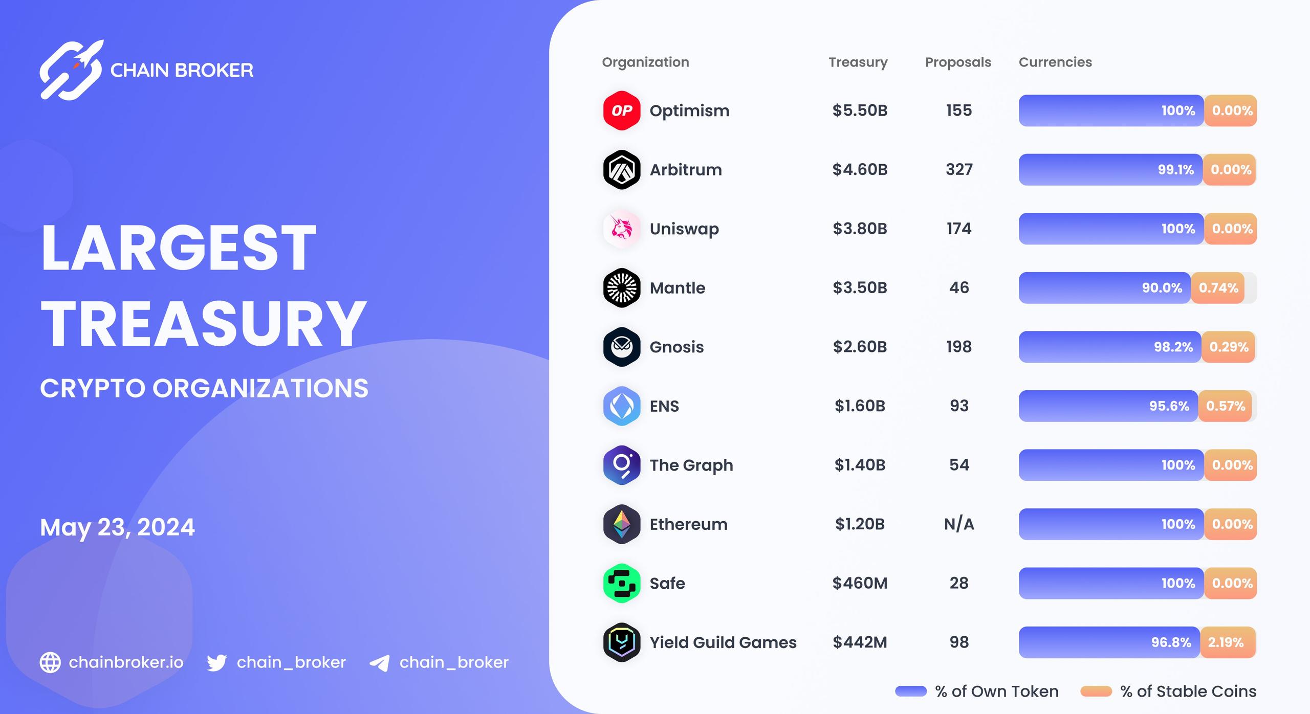 Largest Treasury crypto organizations Largest Treasury crypto organizations