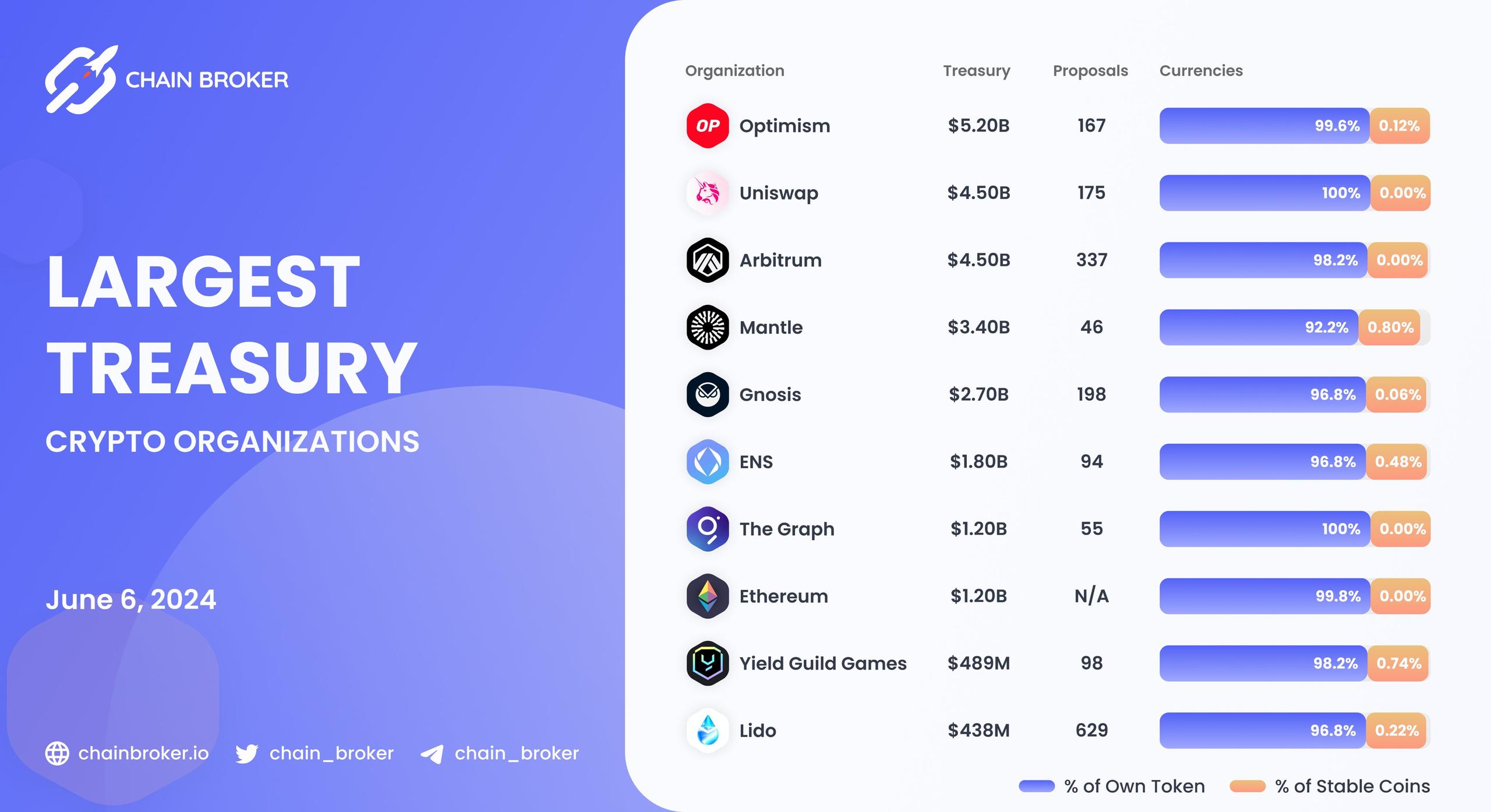 Largest Treasury crypto organizations Largest Treasury crypto organizations