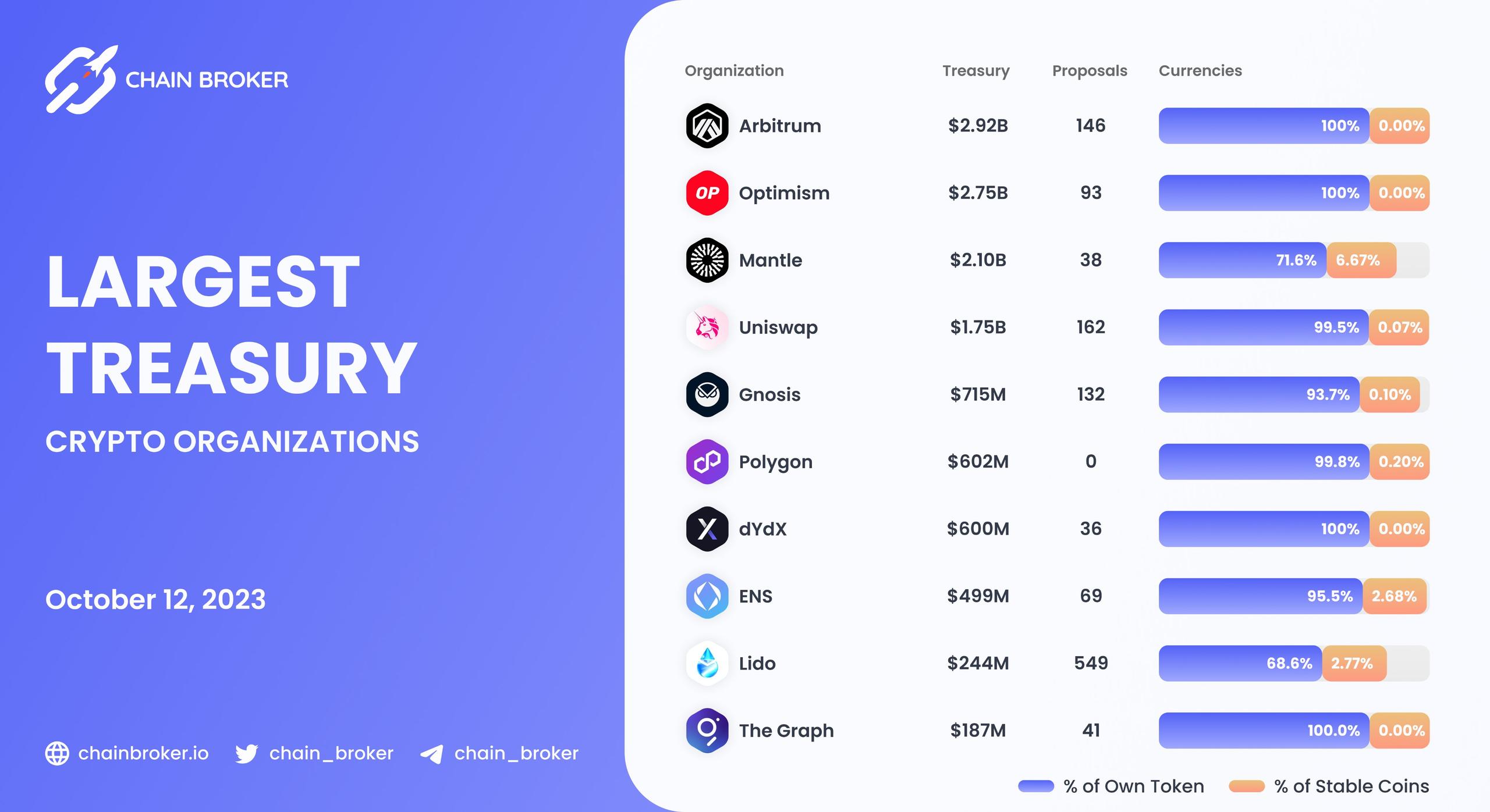 Largest Treasury crypto organizations Largest Treasury crypto organizations