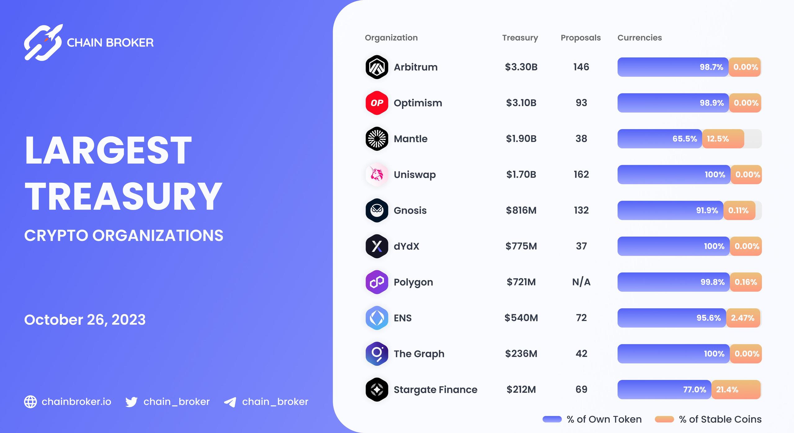 Largest Treasury crypto organizations Largest Treasury crypto organizations