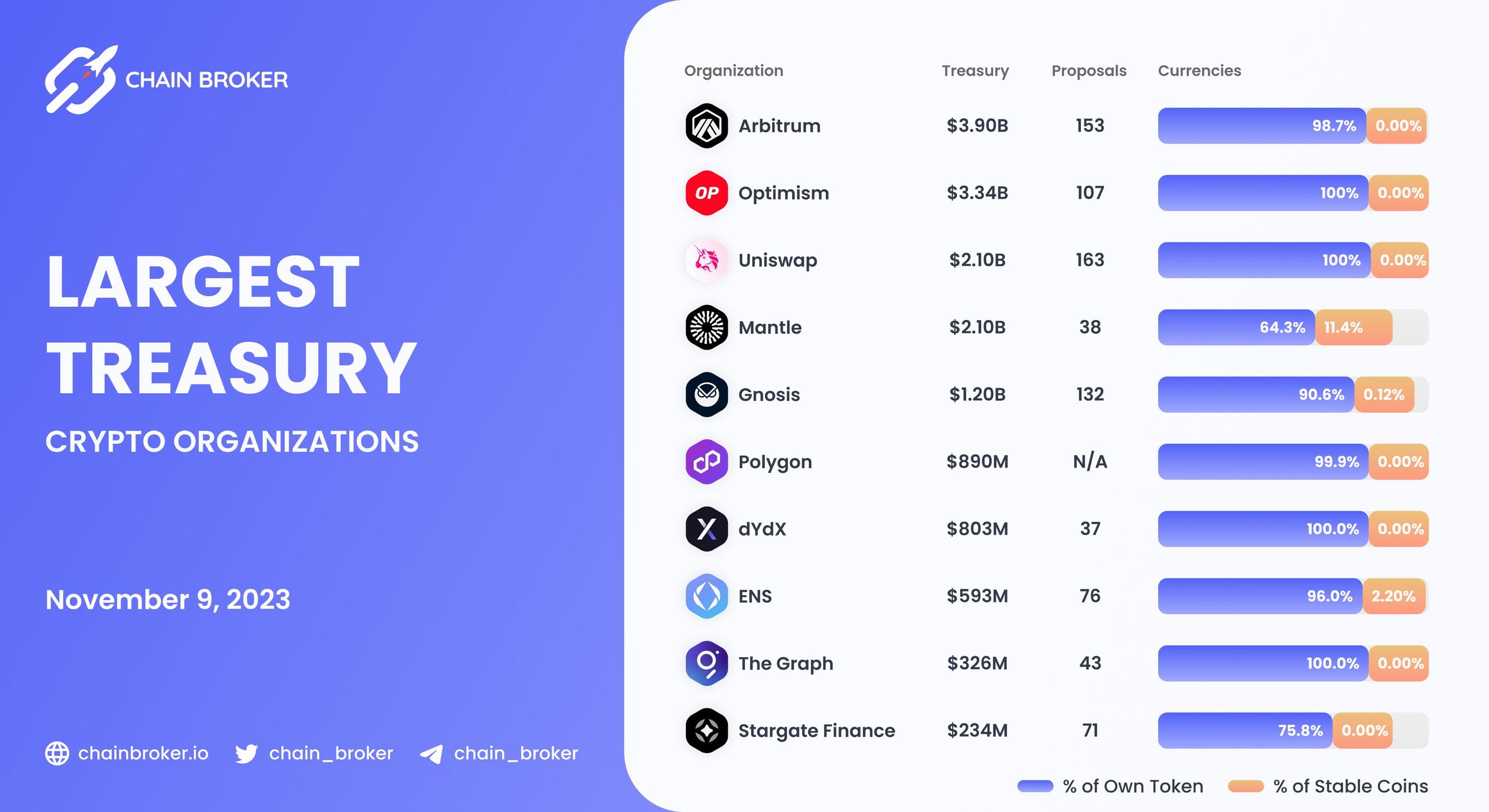Largest Treasury crypto organizations Largest Treasury crypto organizations