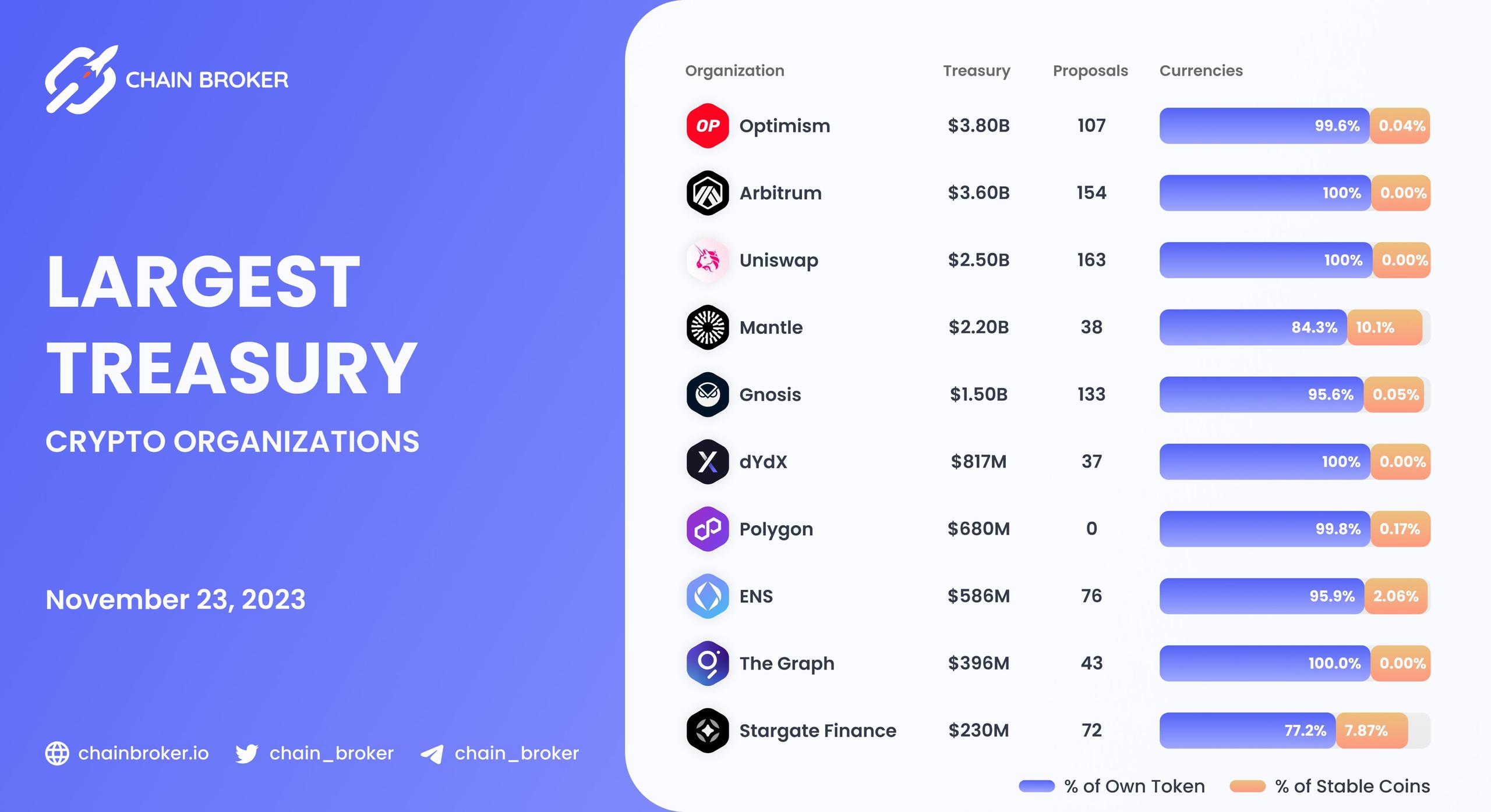 Largest Treasury crypto organizations Largest Treasury crypto organizations
