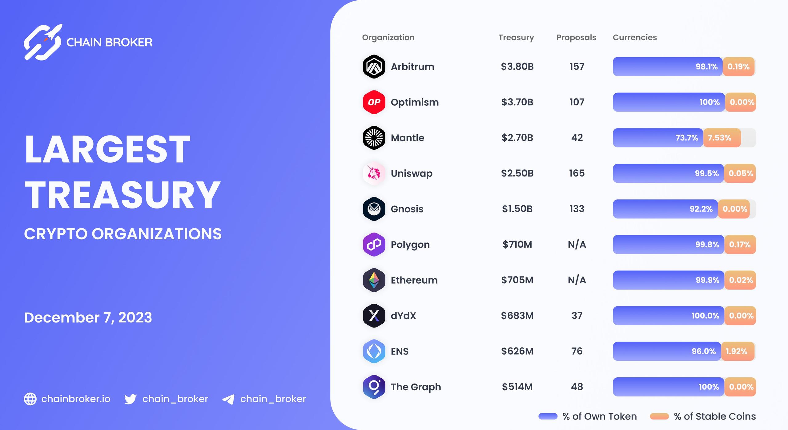 Largest Treasury crypto organizations Largest Treasury crypto organizations